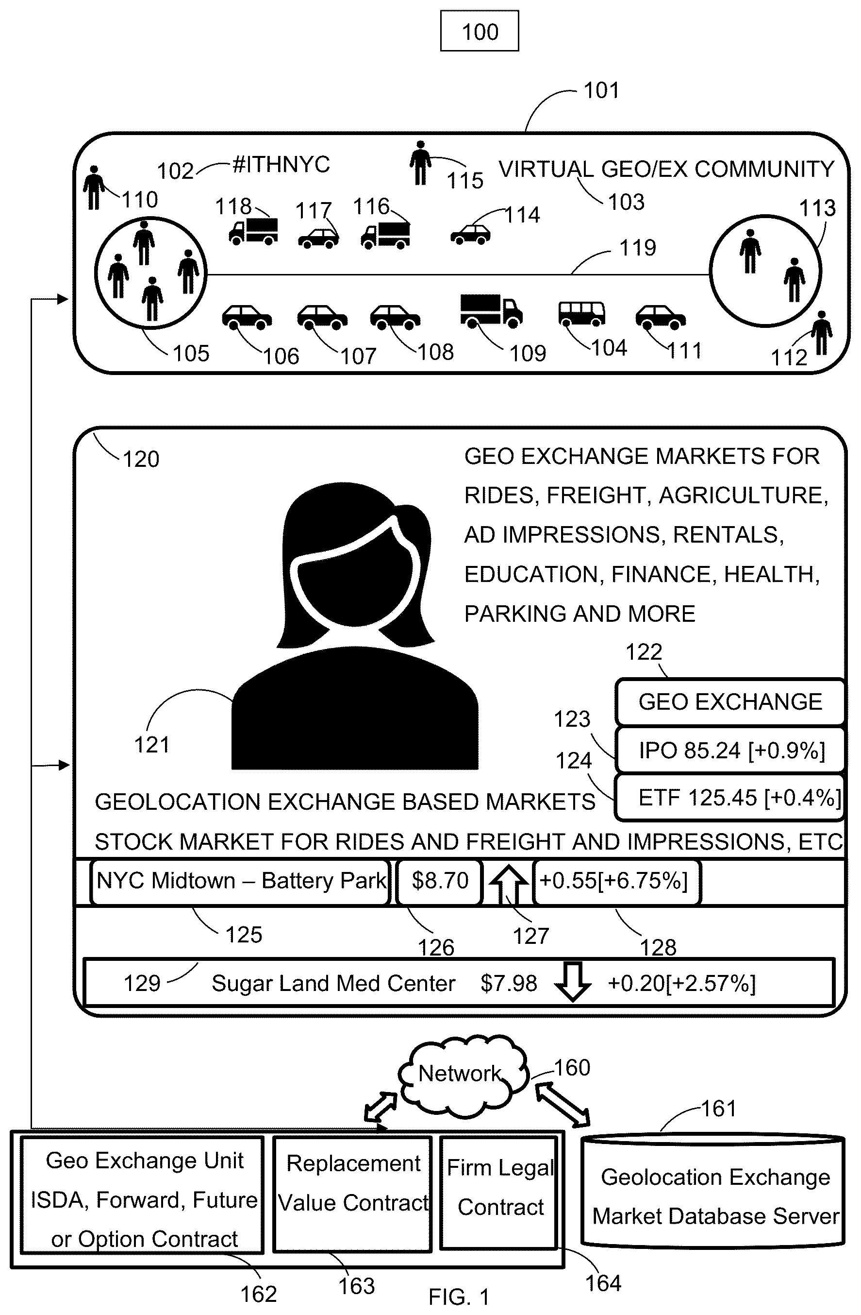 Patent US12597046 Figure 1 – Systems and methods for utilizing geolocation exchange units