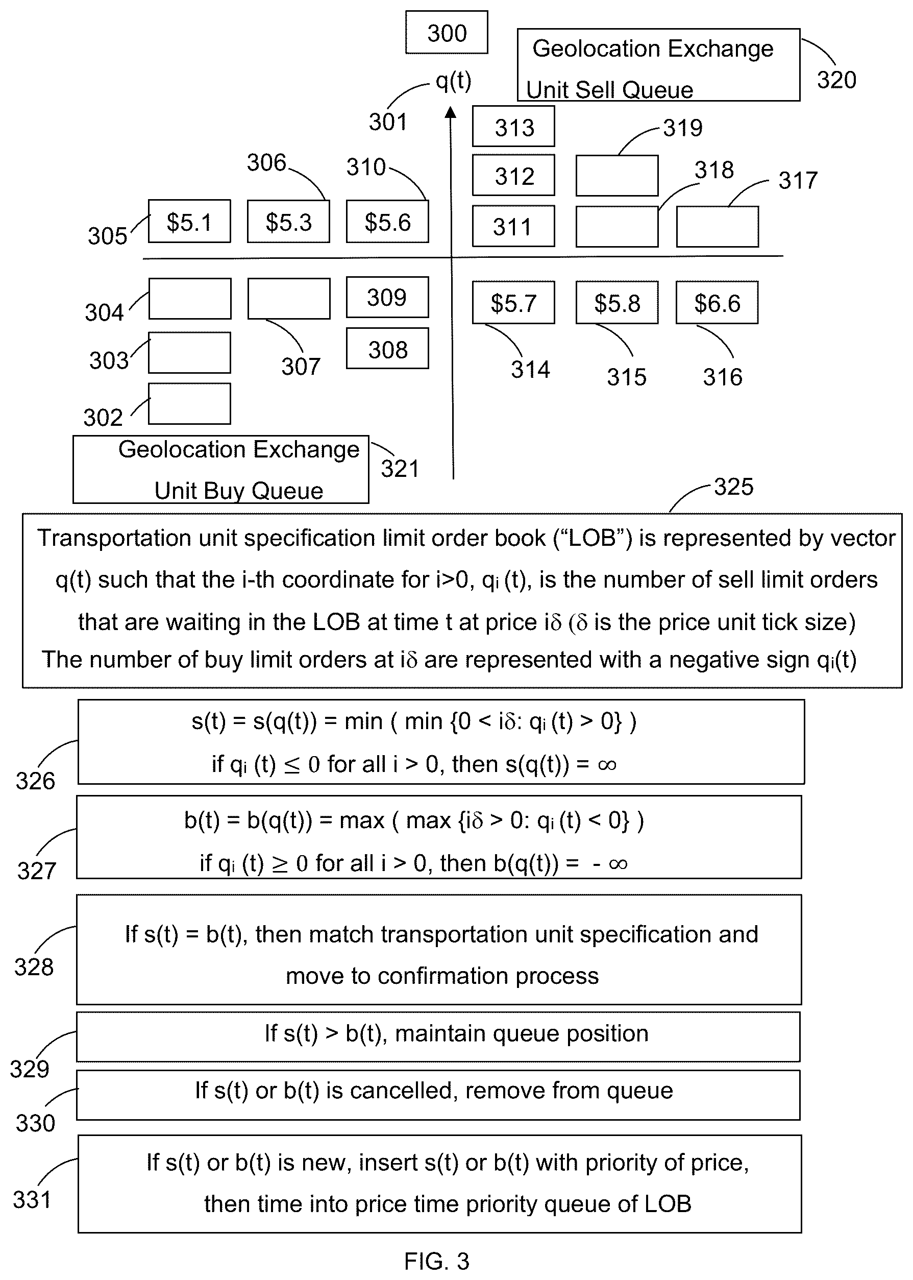 Patent US12597046 Figure 3 – Systems and methods for utilizing geolocation exchange units