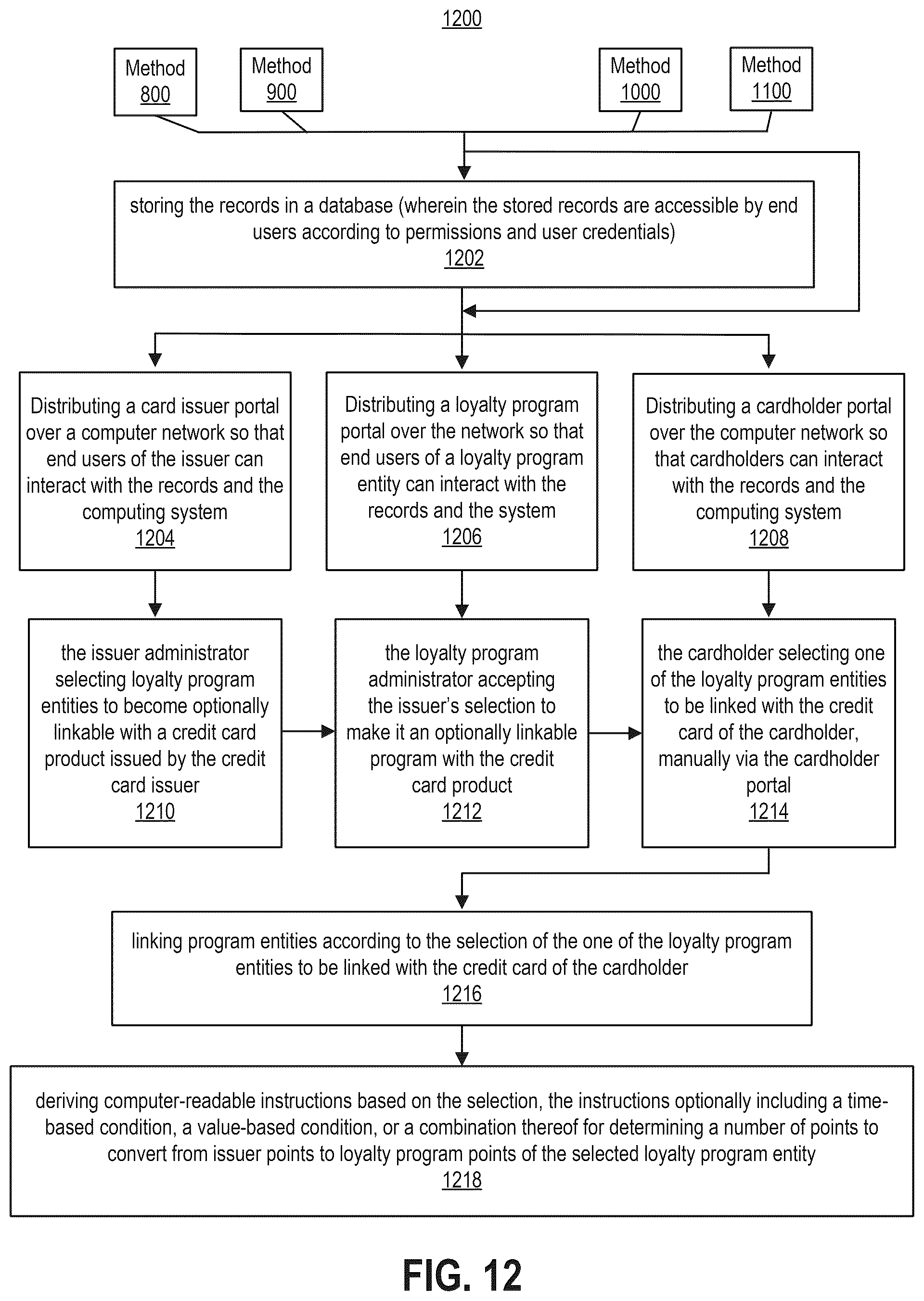 Patent US12597048 Figure 8 – Loyalty rewards exchange systems and methods