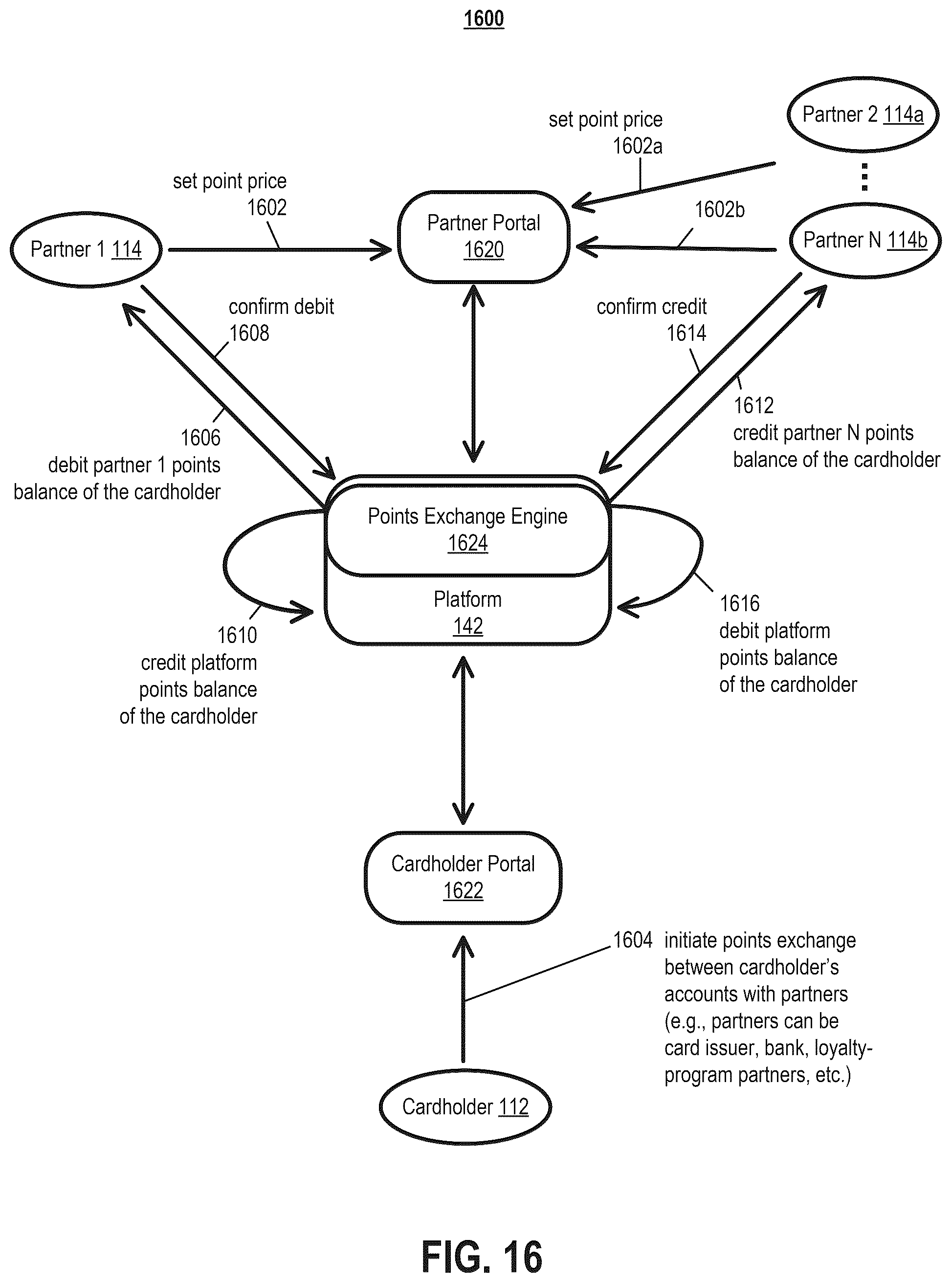 Patent US12597048 Figure 11 – Loyalty rewards exchange systems and methods