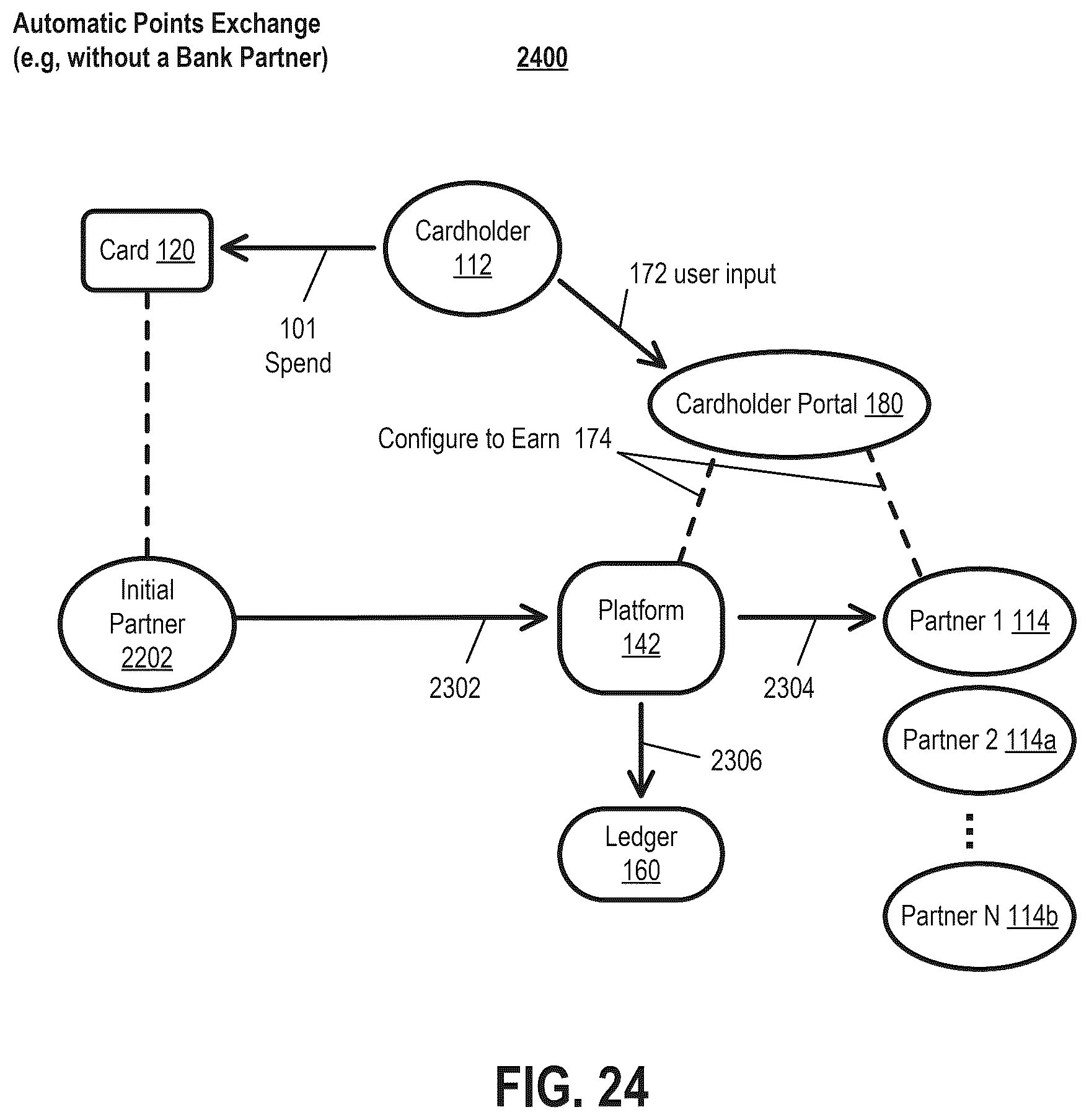 Patent US12597048 Figure 15 – Loyalty rewards exchange systems and methods
