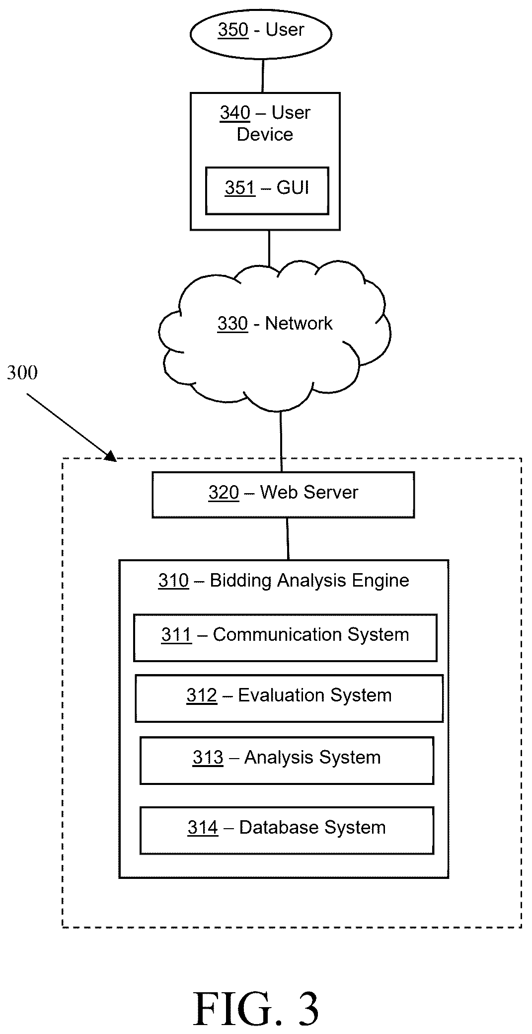 Patent US12597050 Figure 3 – Systems and methods for determining a dynamic bid for a ranking system