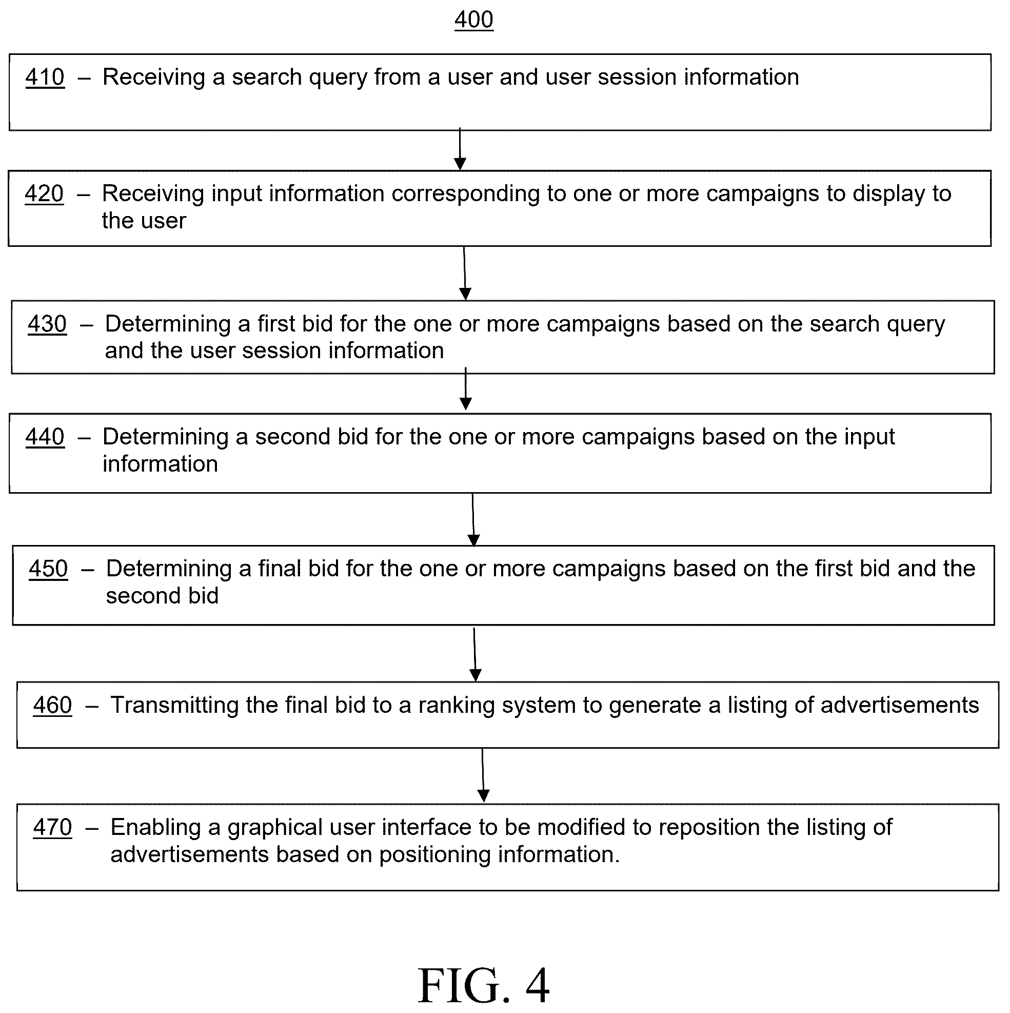 Patent US12597050 Figure 4 – Systems and methods for determining a dynamic bid for a ranking system