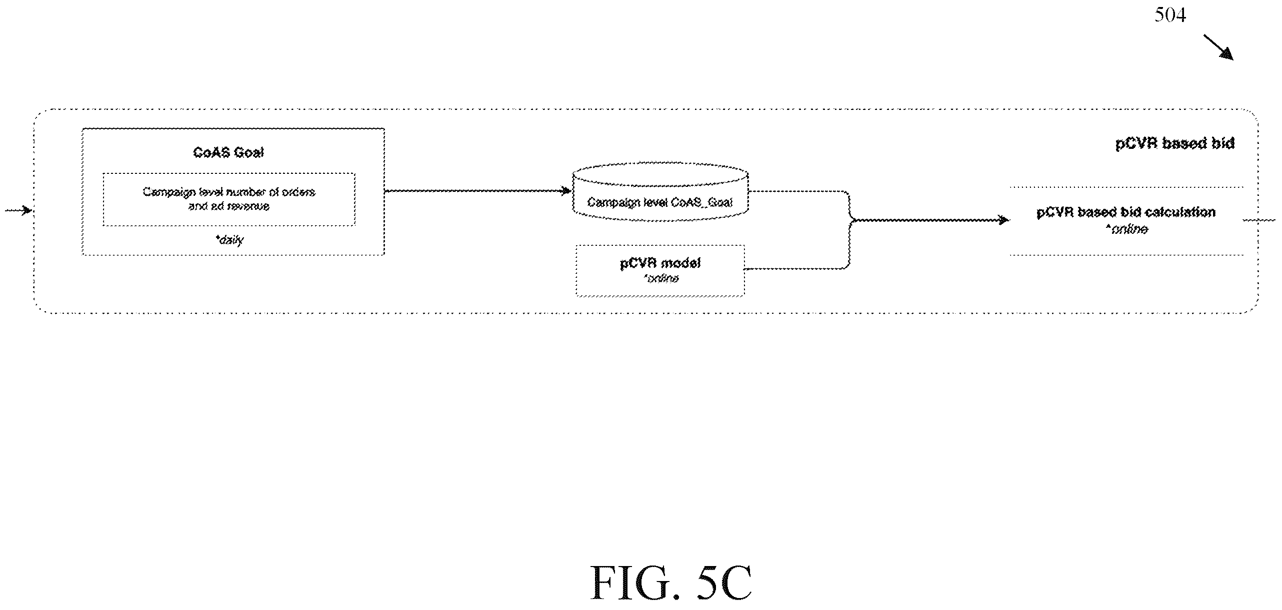 Patent US12597050 Figure 7 – Systems and methods for determining a dynamic bid for a ranking system