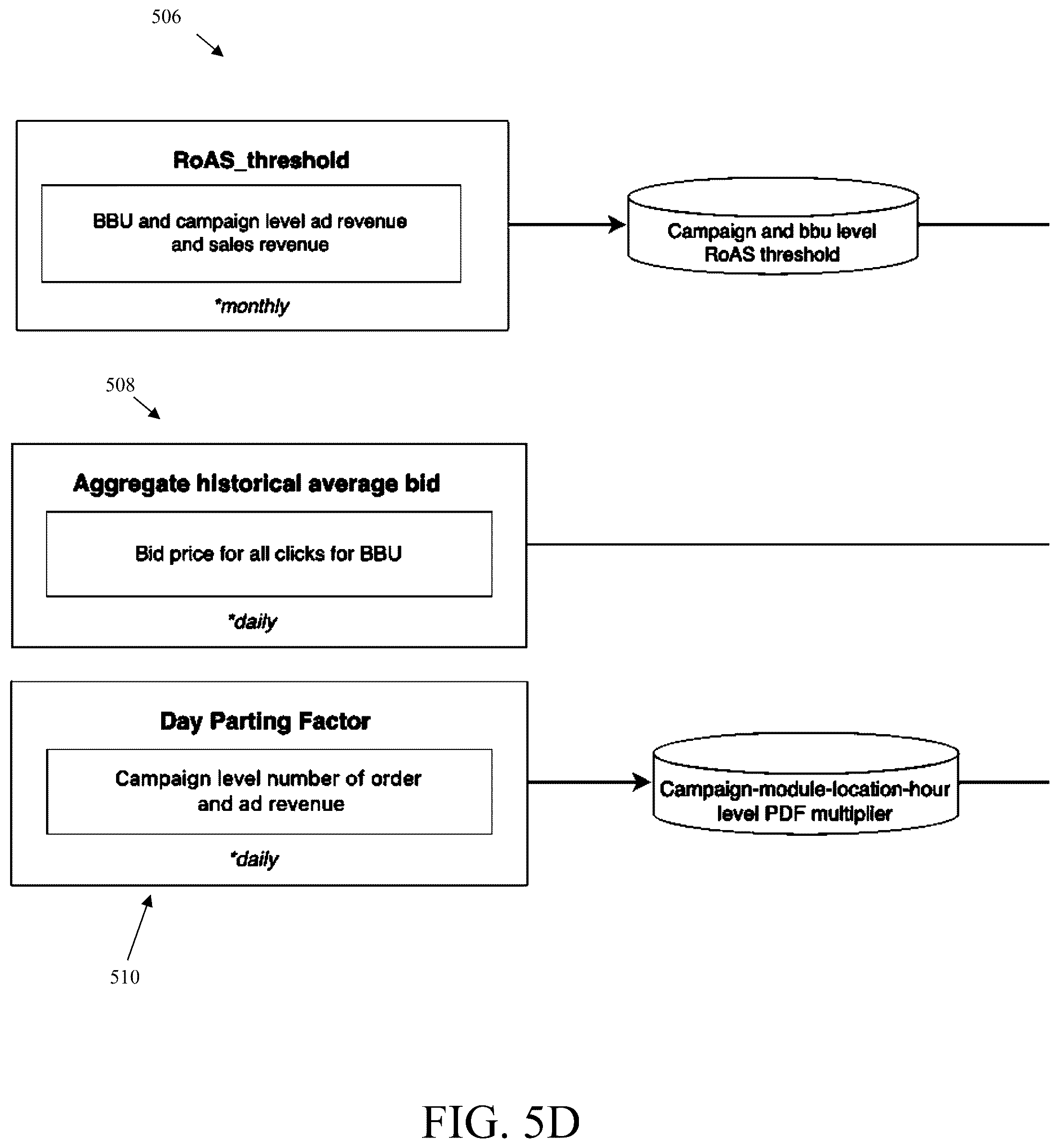 Patent US12597050 Figure 8 – Systems and methods for determining a dynamic bid for a ranking system