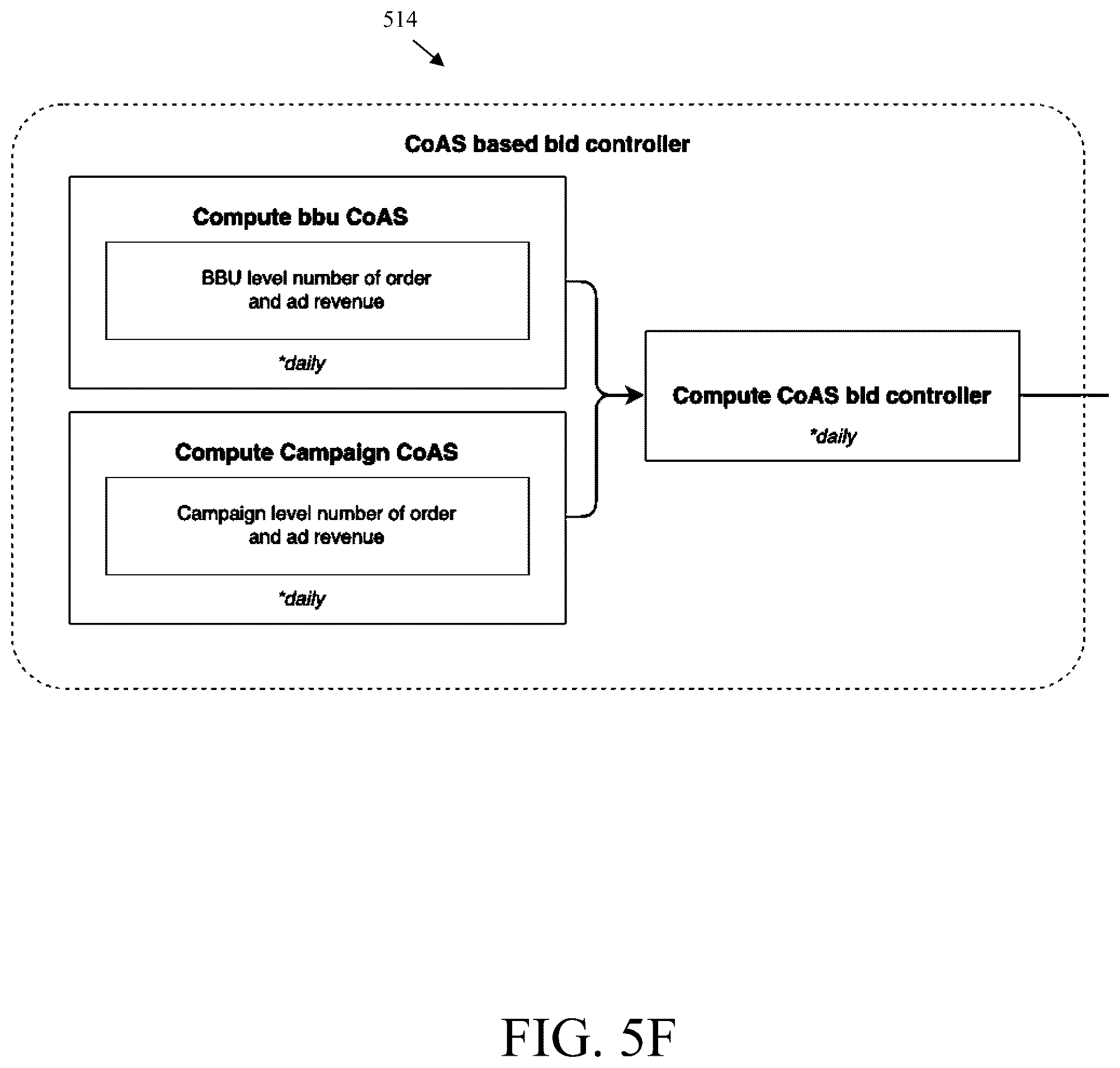 Patent US12597050 Figure 10 – Systems and methods for determining a dynamic bid for a ranking system