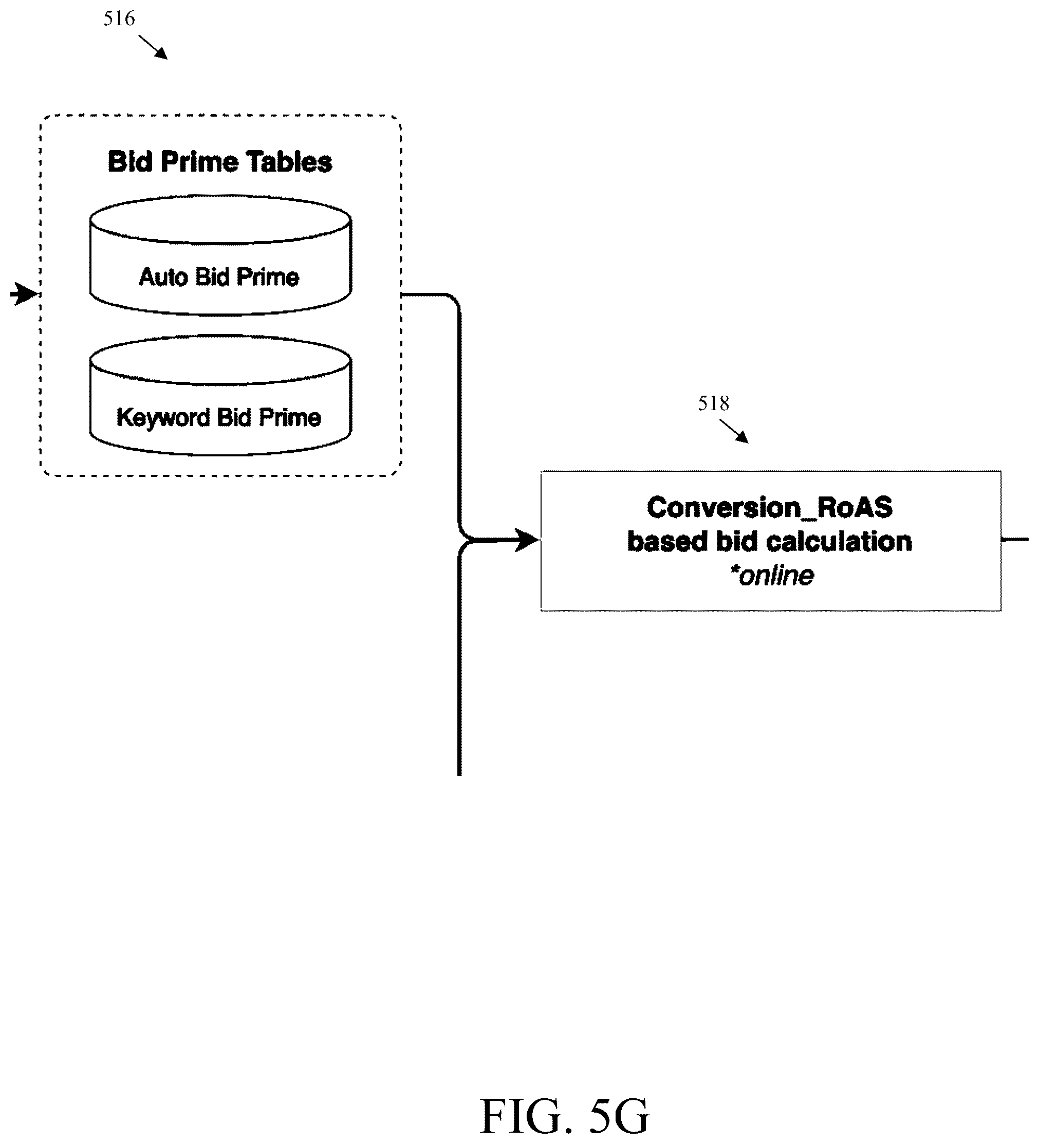Patent US12597050 Figure 11 – Systems and methods for determining a dynamic bid for a ranking system