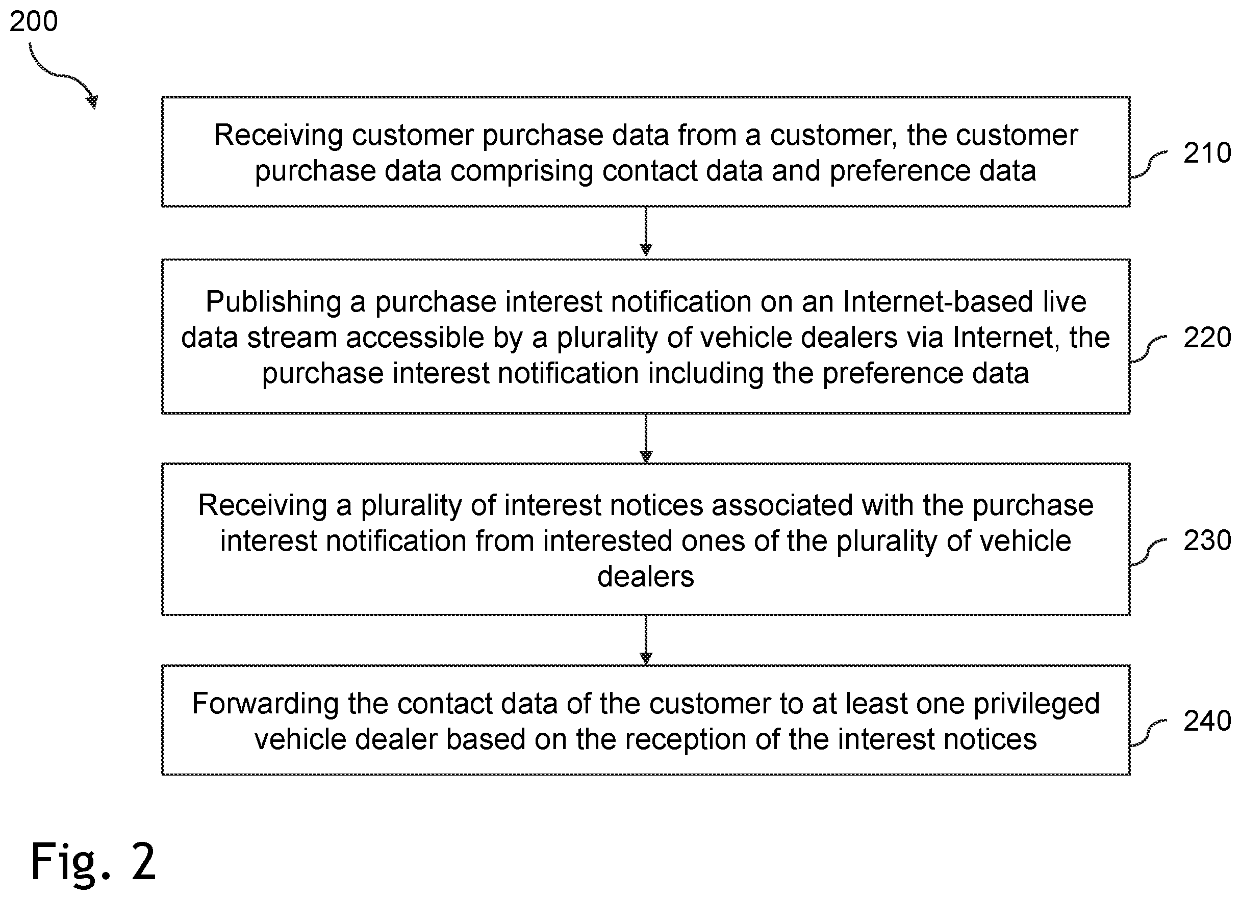 Patent US12597054 Figure 2 – Method and system of forwarding contact data