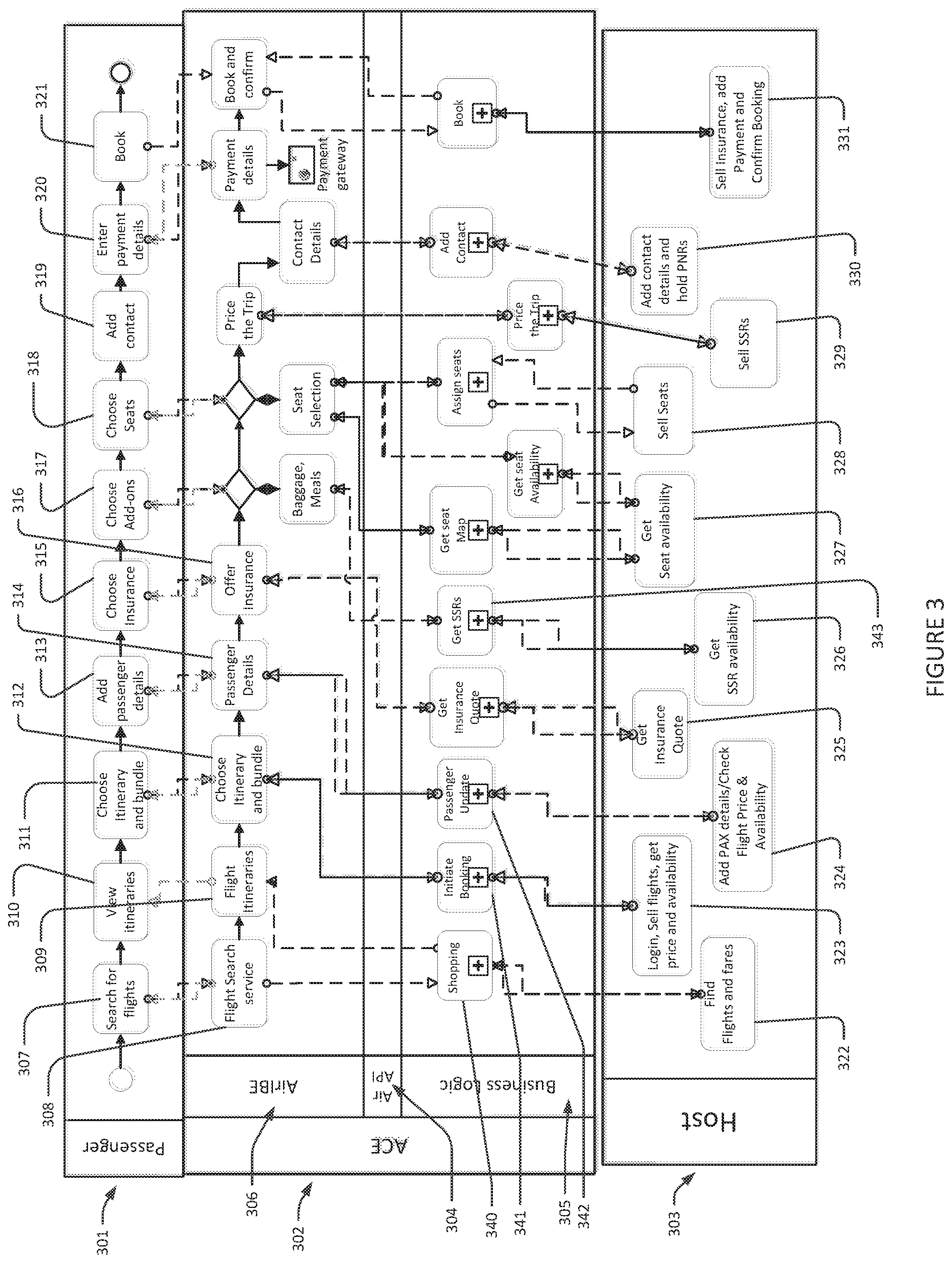 Patent US12597059 Figure 3 – System and method for dynamic real-time cross-selling of passenger oriented travel products