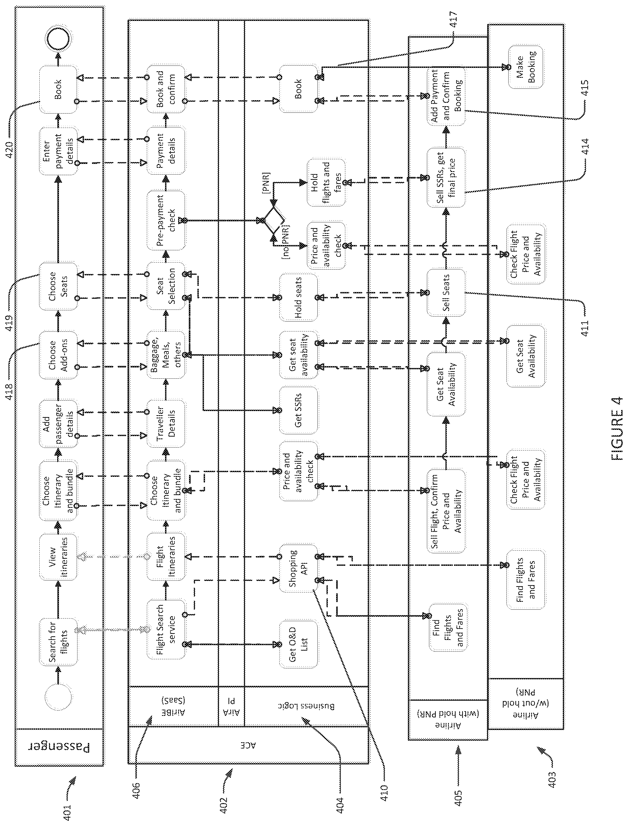 Patent US12597059 Figure 4 – System and method for dynamic real-time cross-selling of passenger oriented travel products