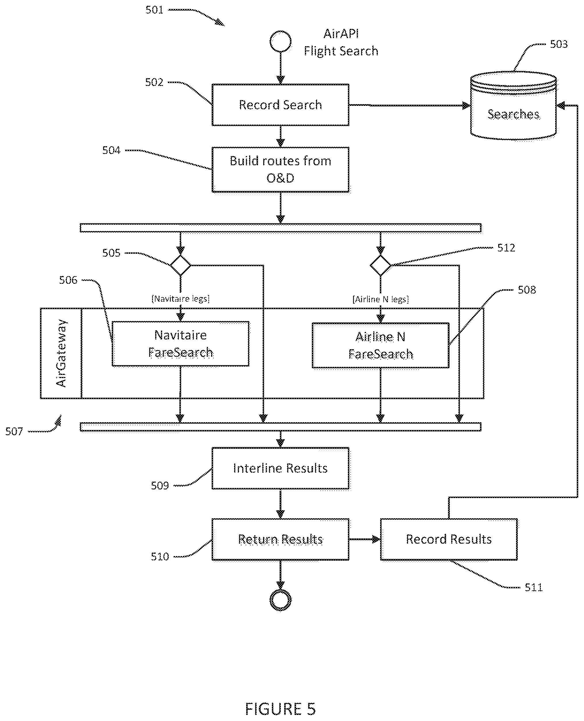 Patent US12597059 Figure 5 – System and method for dynamic real-time cross-selling of passenger oriented travel products