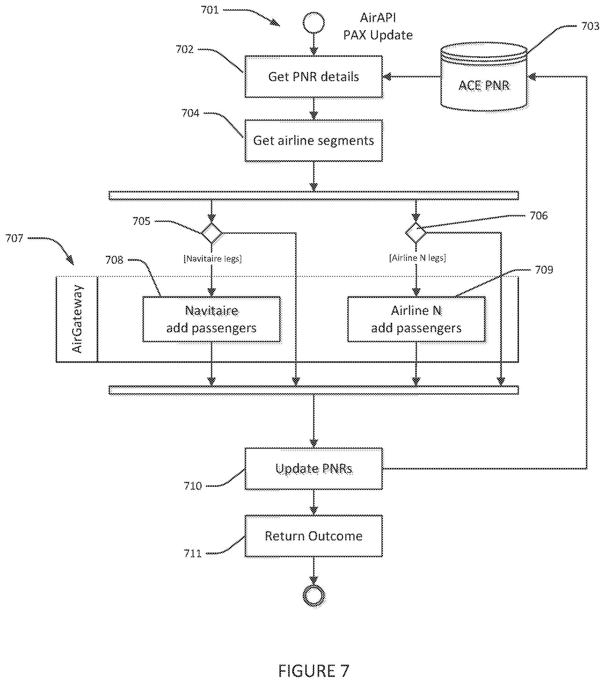 Patent US12597059 Figure 7 – System and method for dynamic real-time cross-selling of passenger oriented travel products