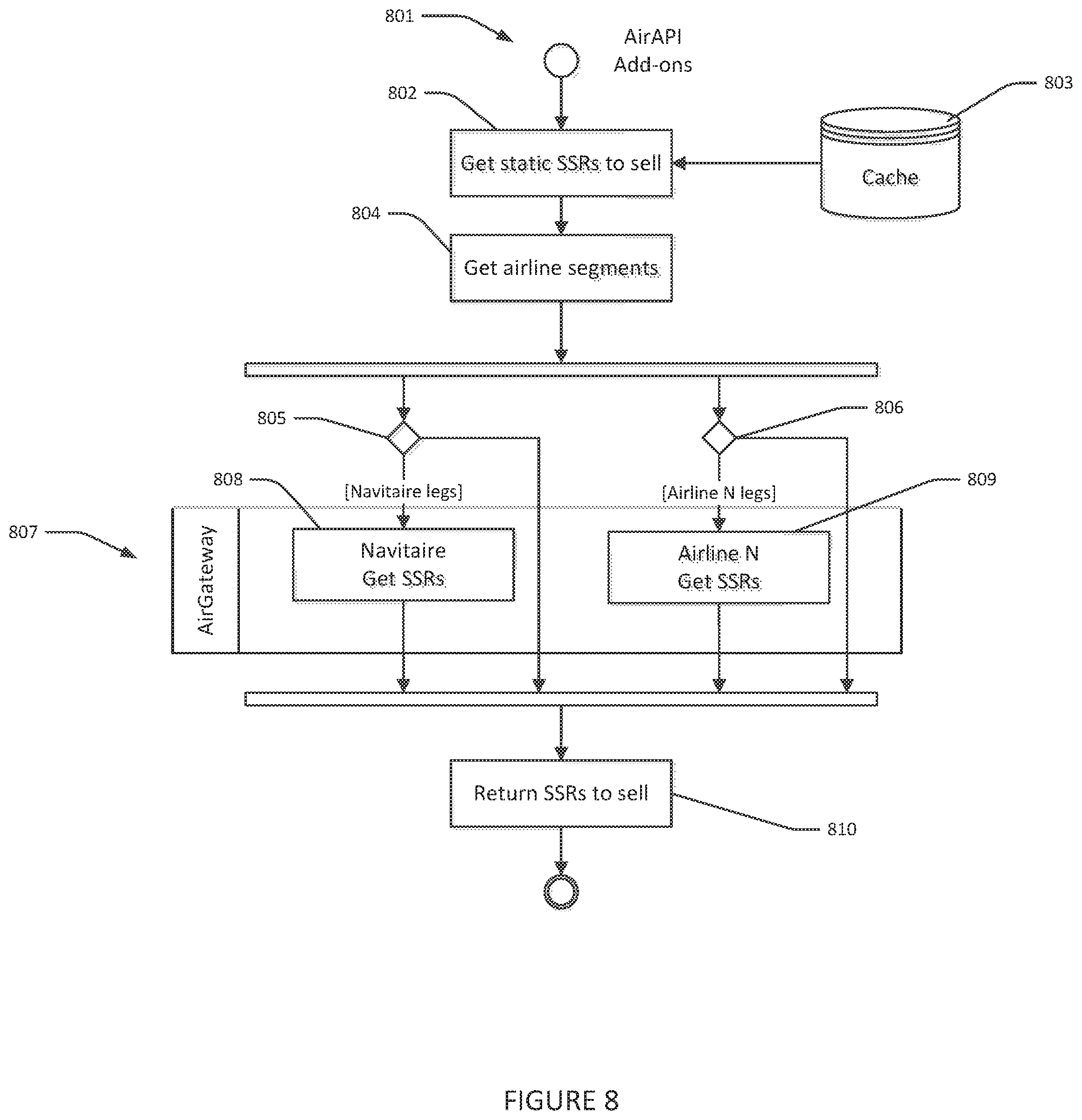 Patent US12597059 Figure 8 – System and method for dynamic real-time cross-selling of passenger oriented travel products