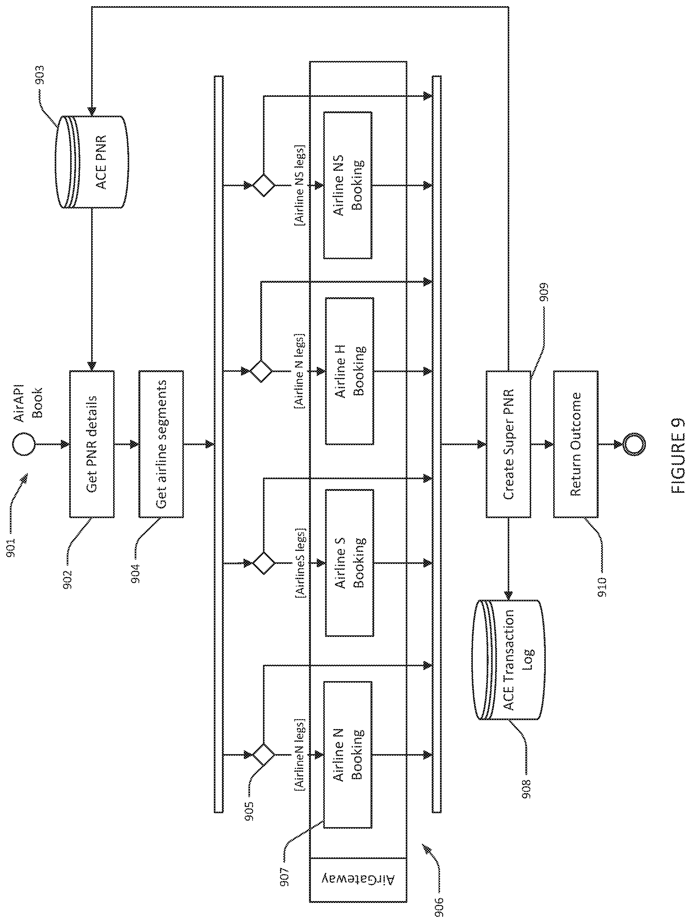Patent US12597059 Figure 9 – System and method for dynamic real-time cross-selling of passenger oriented travel products