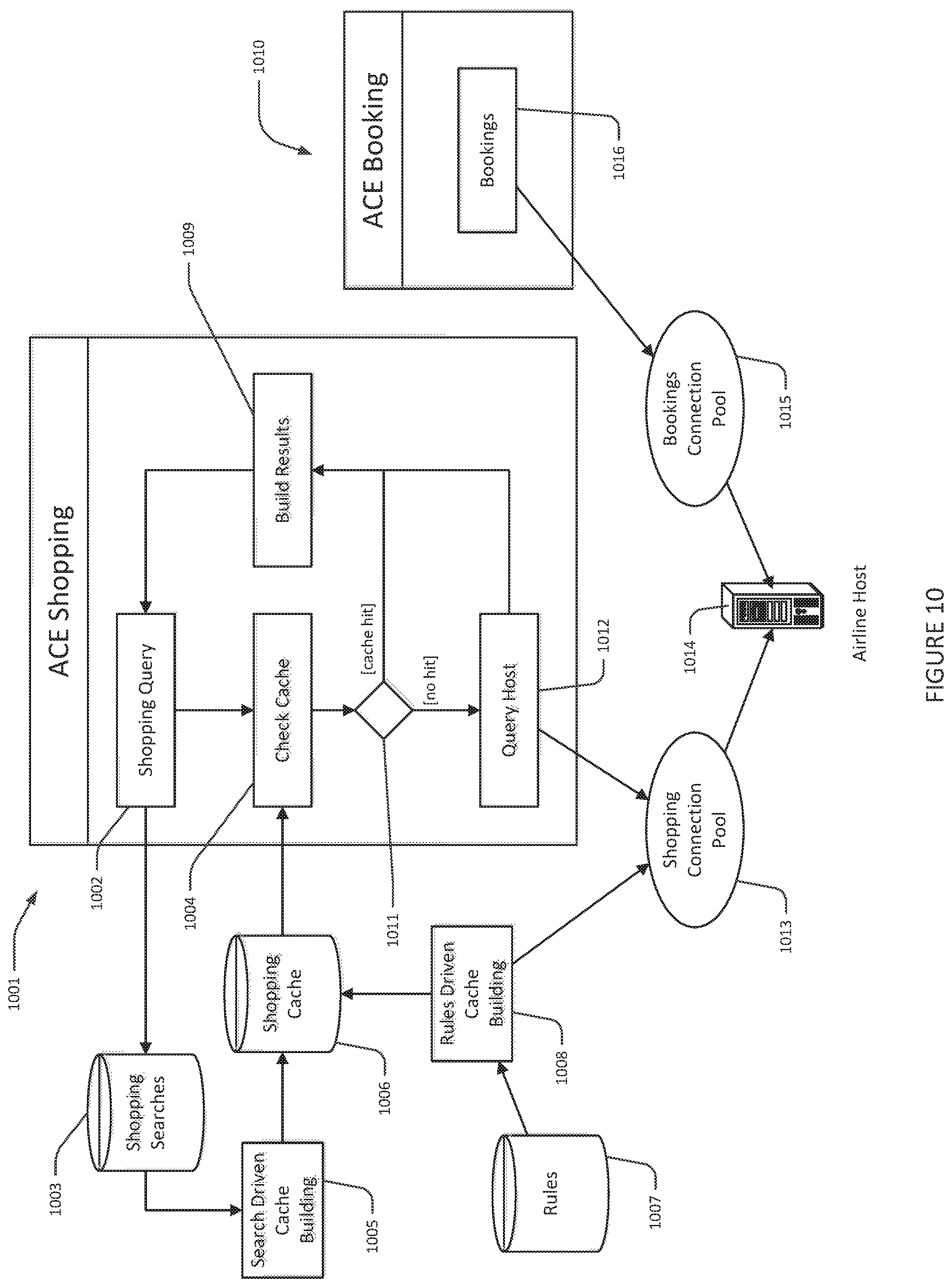 Patent US12597059 Figure 10 – System and method for dynamic real-time cross-selling of passenger oriented travel products