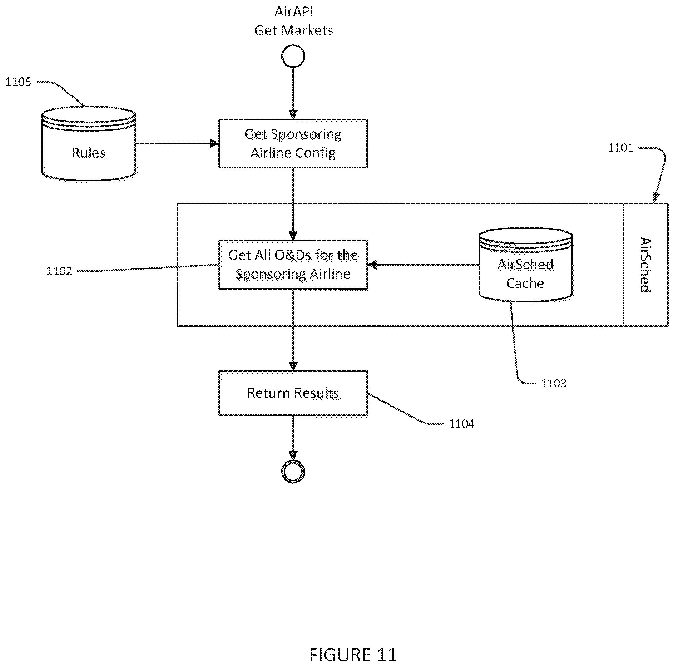 Patent US12597059 Figure 11 – System and method for dynamic real-time cross-selling of passenger oriented travel products