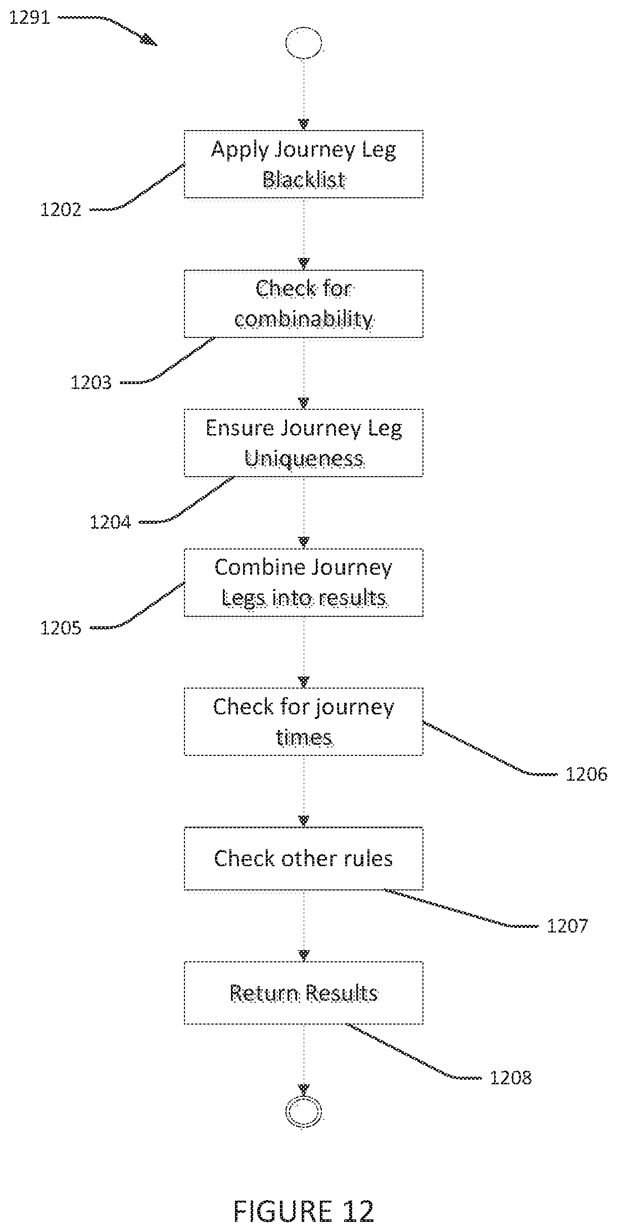 Patent US12597059 Figure 12 – System and method for dynamic real-time cross-selling of passenger oriented travel products