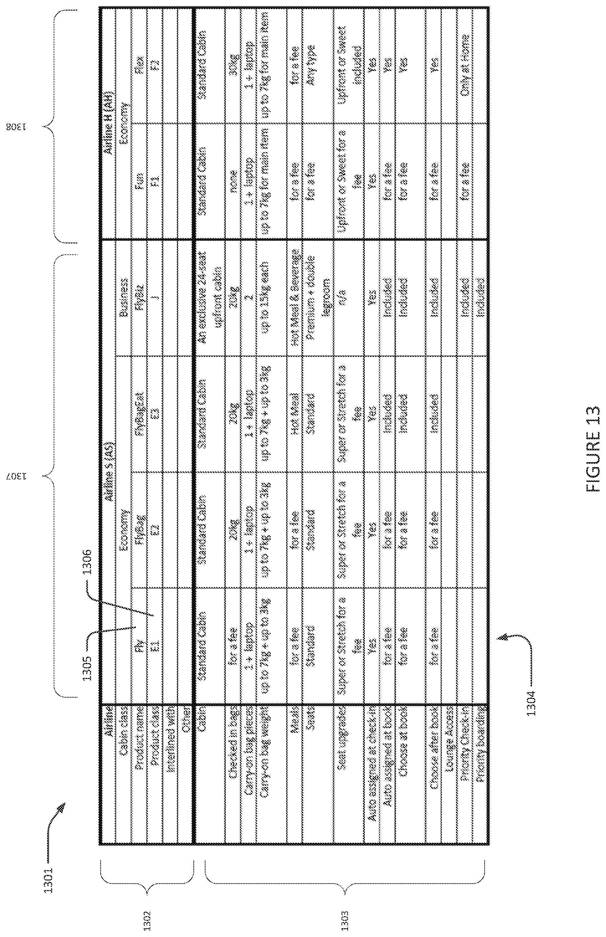 Patent US12597059 Figure 13 – System and method for dynamic real-time cross-selling of passenger oriented travel products
