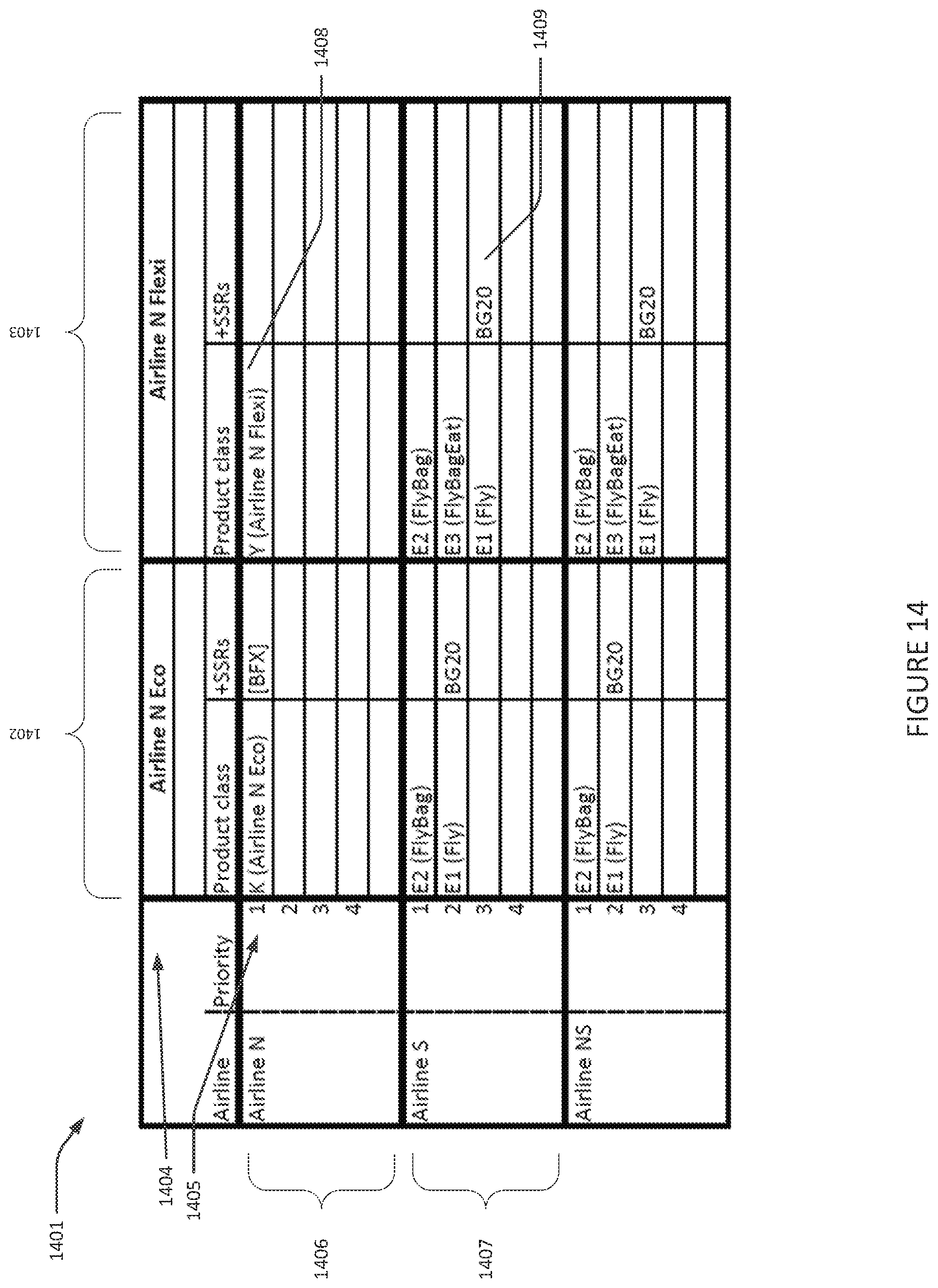 Patent US12597059 Figure 14 – System and method for dynamic real-time cross-selling of passenger oriented travel products