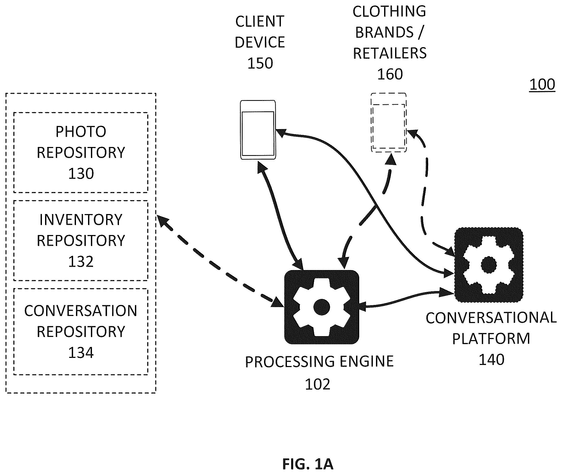 Patent US12597060 Figure 1 – Generative apparel recommendations using images of a person during the course of a communications session among users