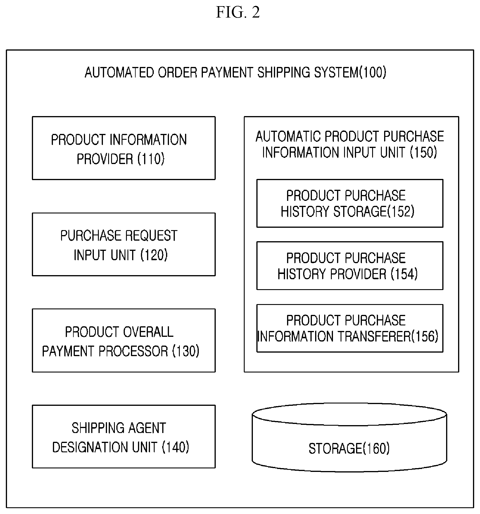 Patent US12597061 Figure 2 – Automated order placement, payment, and shipping system for online shop, and method of operating online shop for automated order placement, payment, and shipping