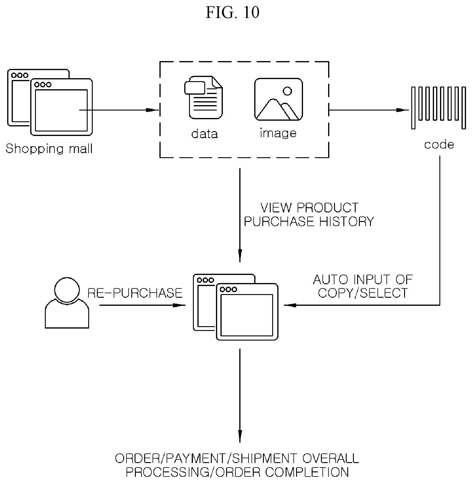 Patent US12597061 Figure 10 – Automated order placement, payment, and shipping system for online shop, and method of operating online shop for automated order placement, payment, and shipping