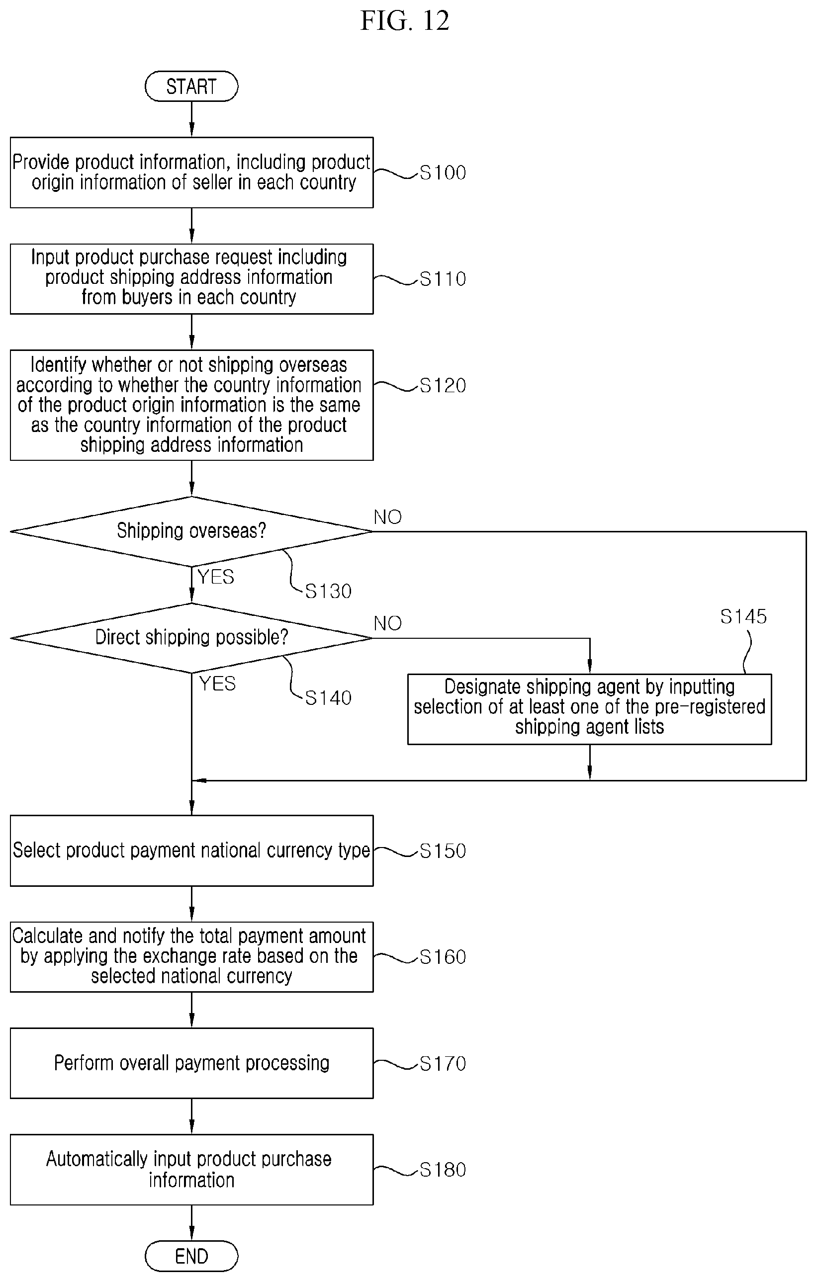 Patent US12597061 Figure 12 – Automated order placement, payment, and shipping system for online shop, and method of operating online shop for automated order placement, payment, and shipping