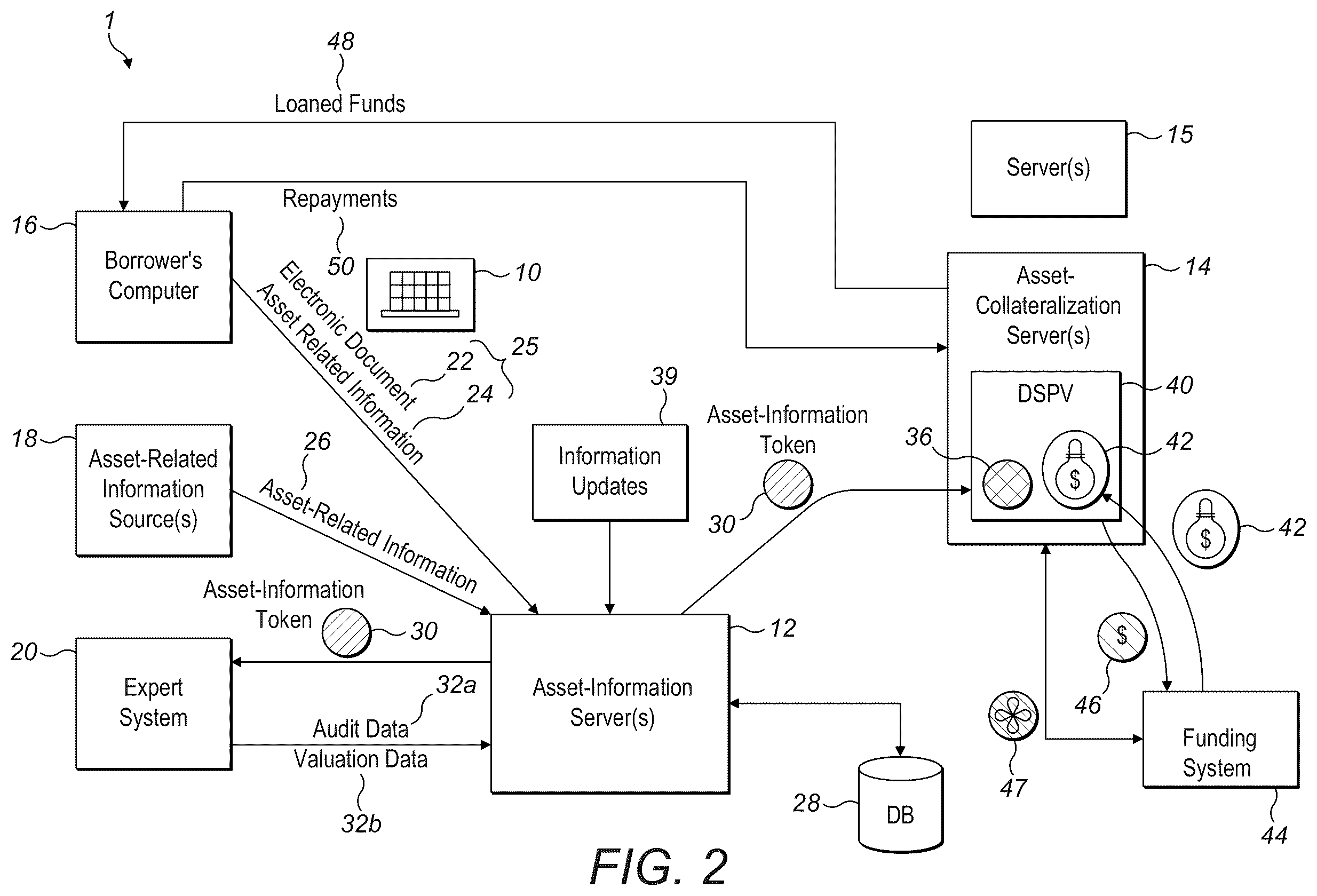 Patent US12597066 Figure 2 – Federated data room server and method for use in blockchain environments