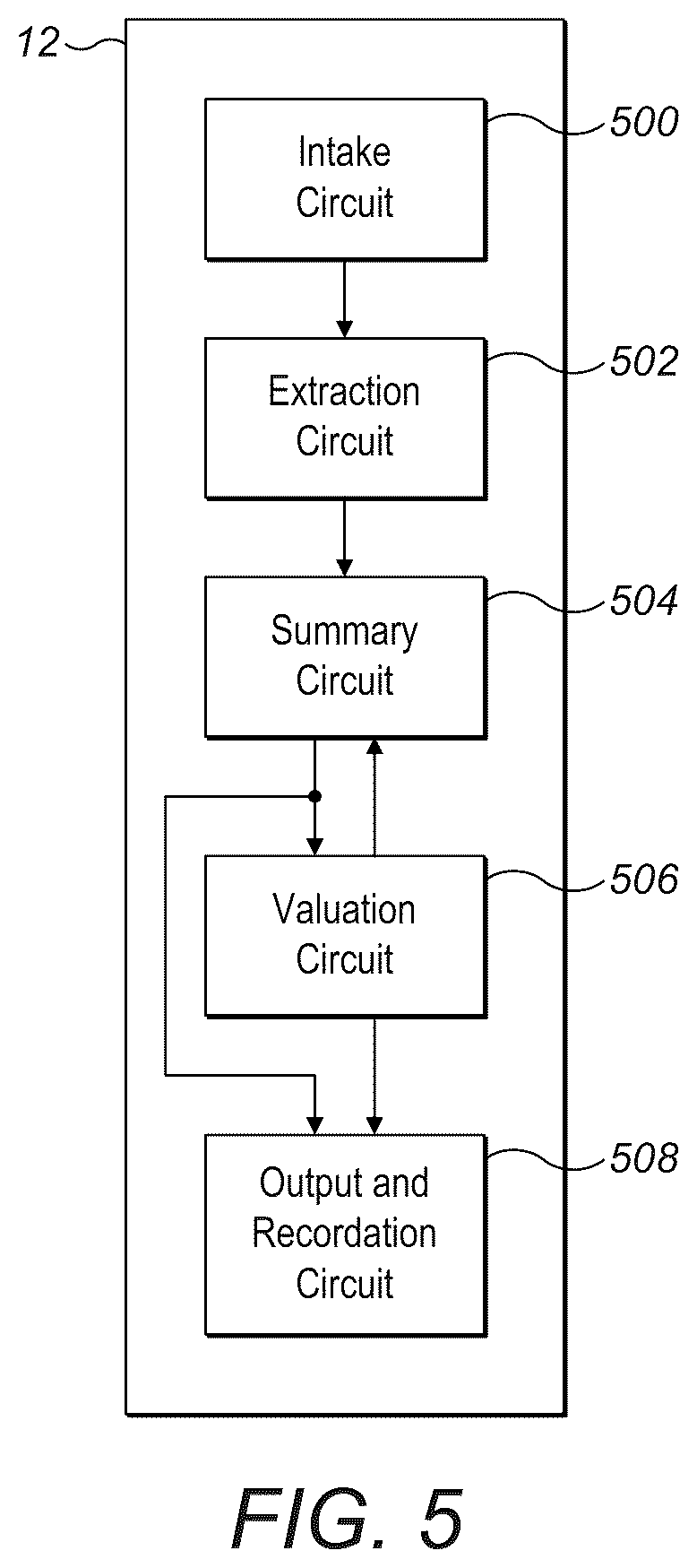 Patent US12597066 Figure 5 – Federated data room server and method for use in blockchain environments