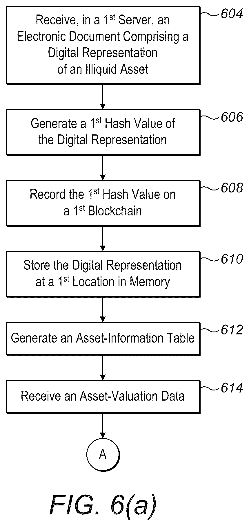 Patent US12597066 Figure 6 – Federated data room server and method for use in blockchain environments