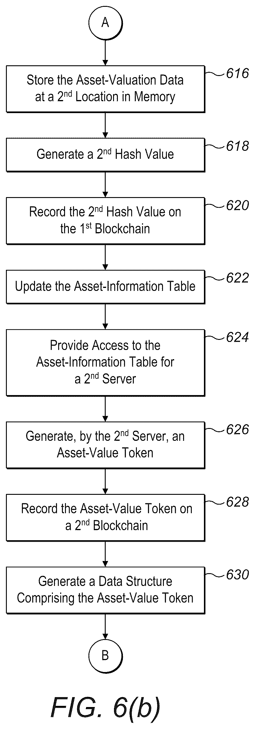 Patent US12597066 Figure 7 – Federated data room server and method for use in blockchain environments