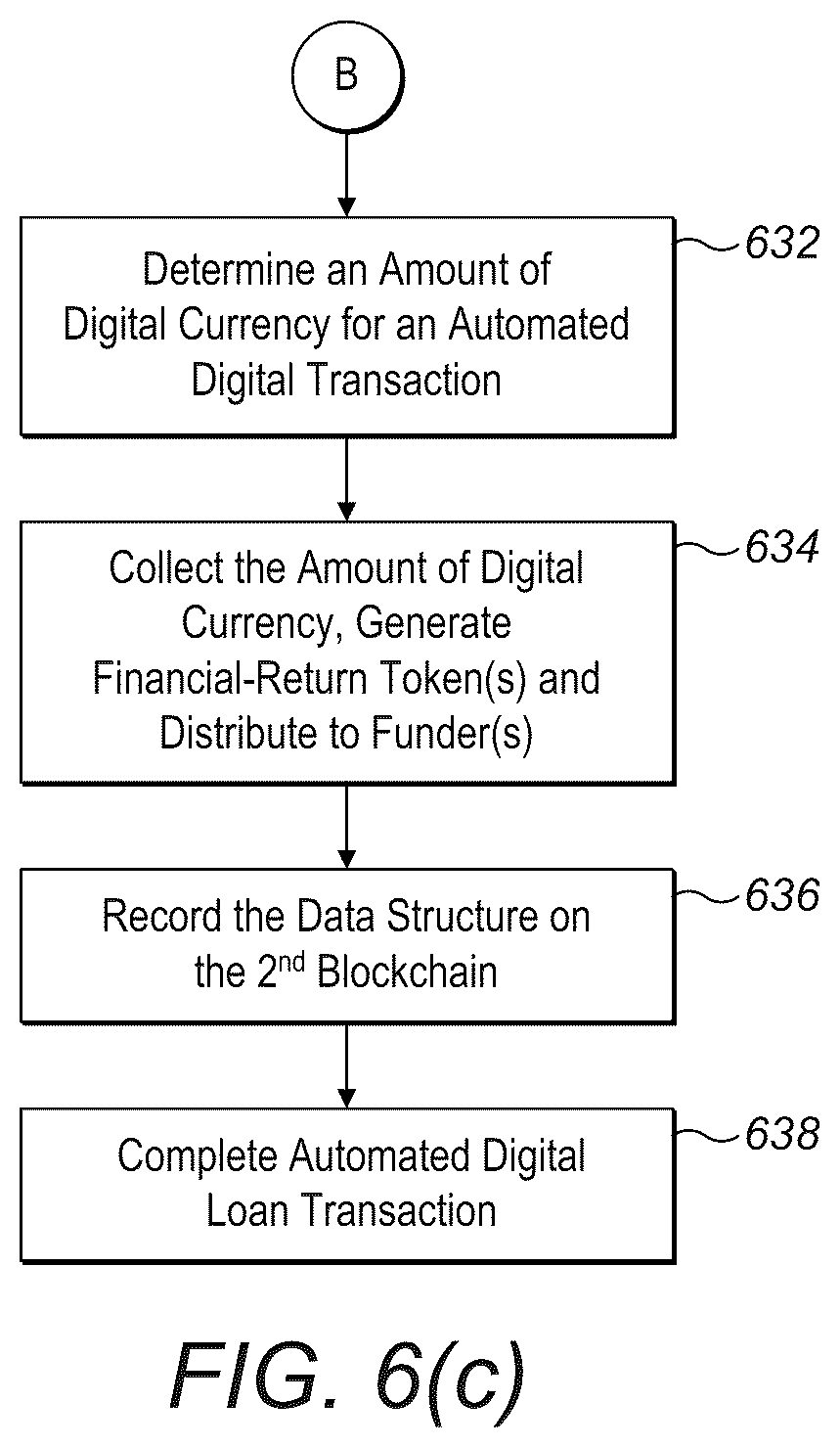 Patent US12597066 Figure 8 – Federated data room server and method for use in blockchain environments
