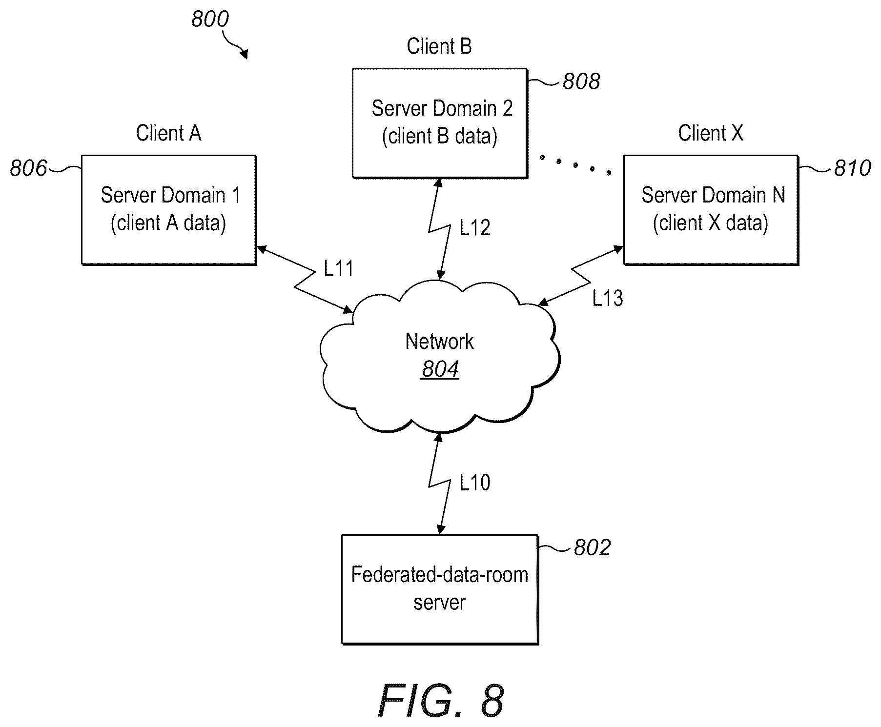 Patent US12597066 Figure 10 – Federated data room server and method for use in blockchain environments