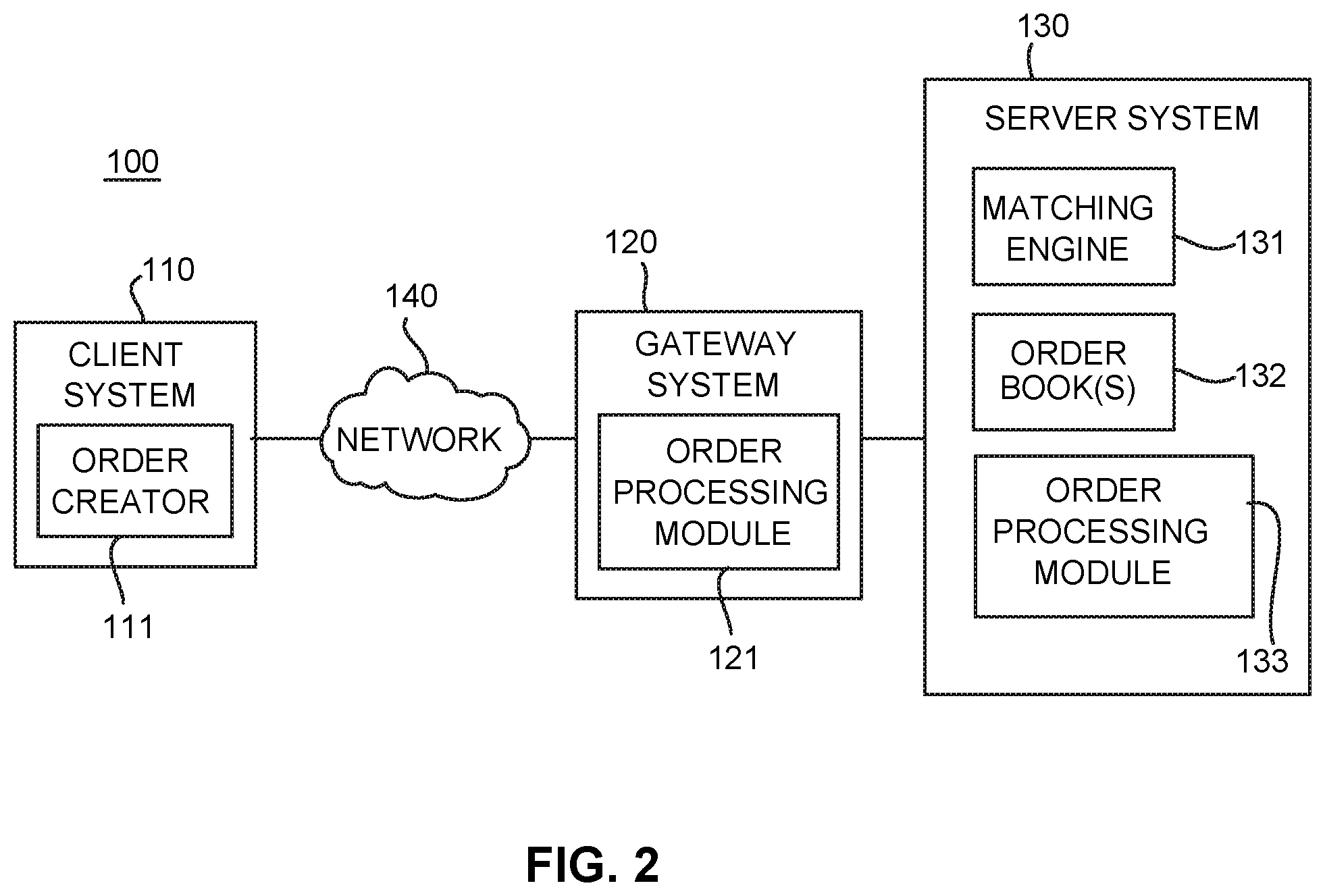 Patent US12597067 Figure 2 – Order management system for improved latency
