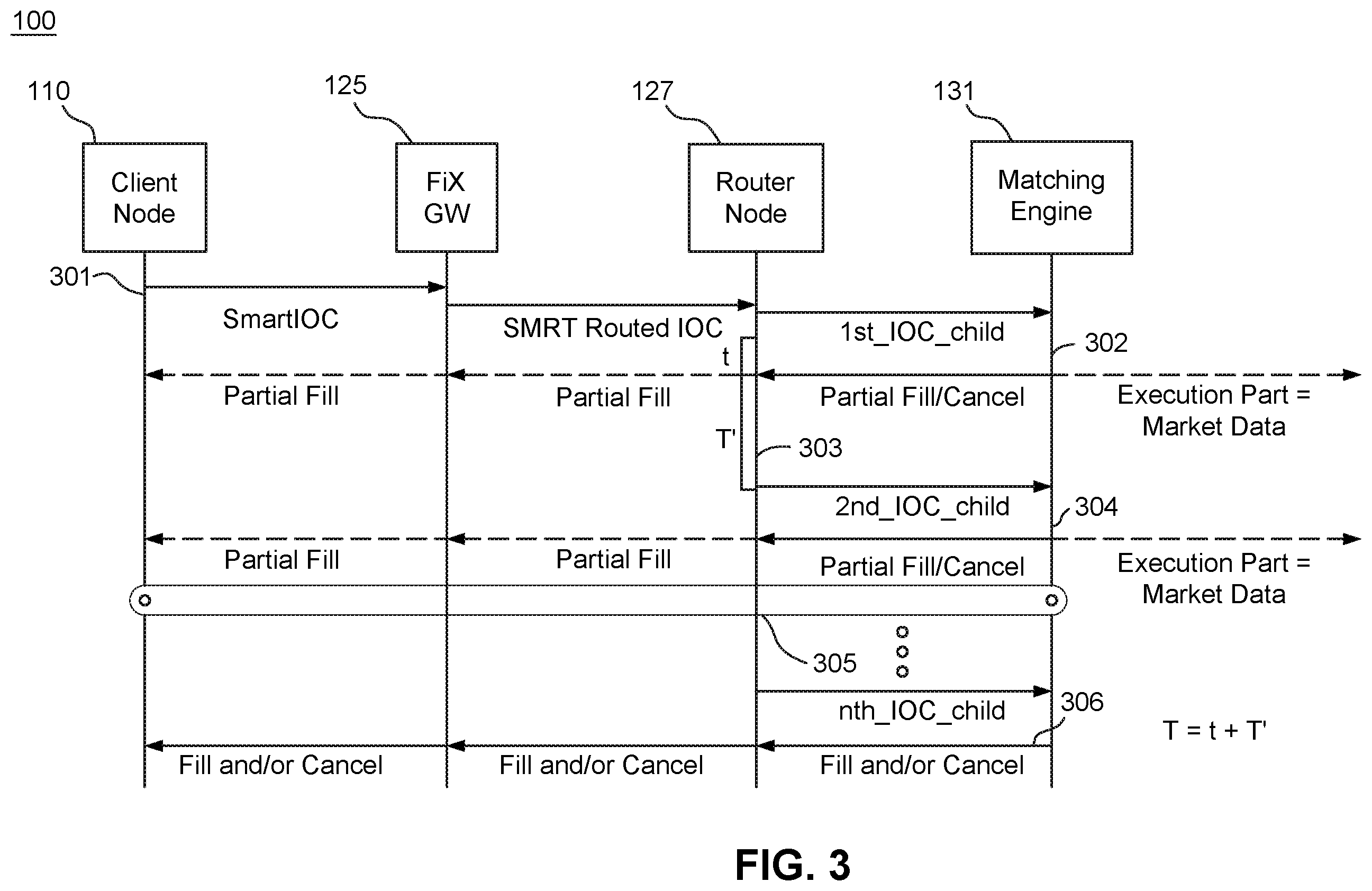Patent US12597067 Figure 3 – Order management system for improved latency