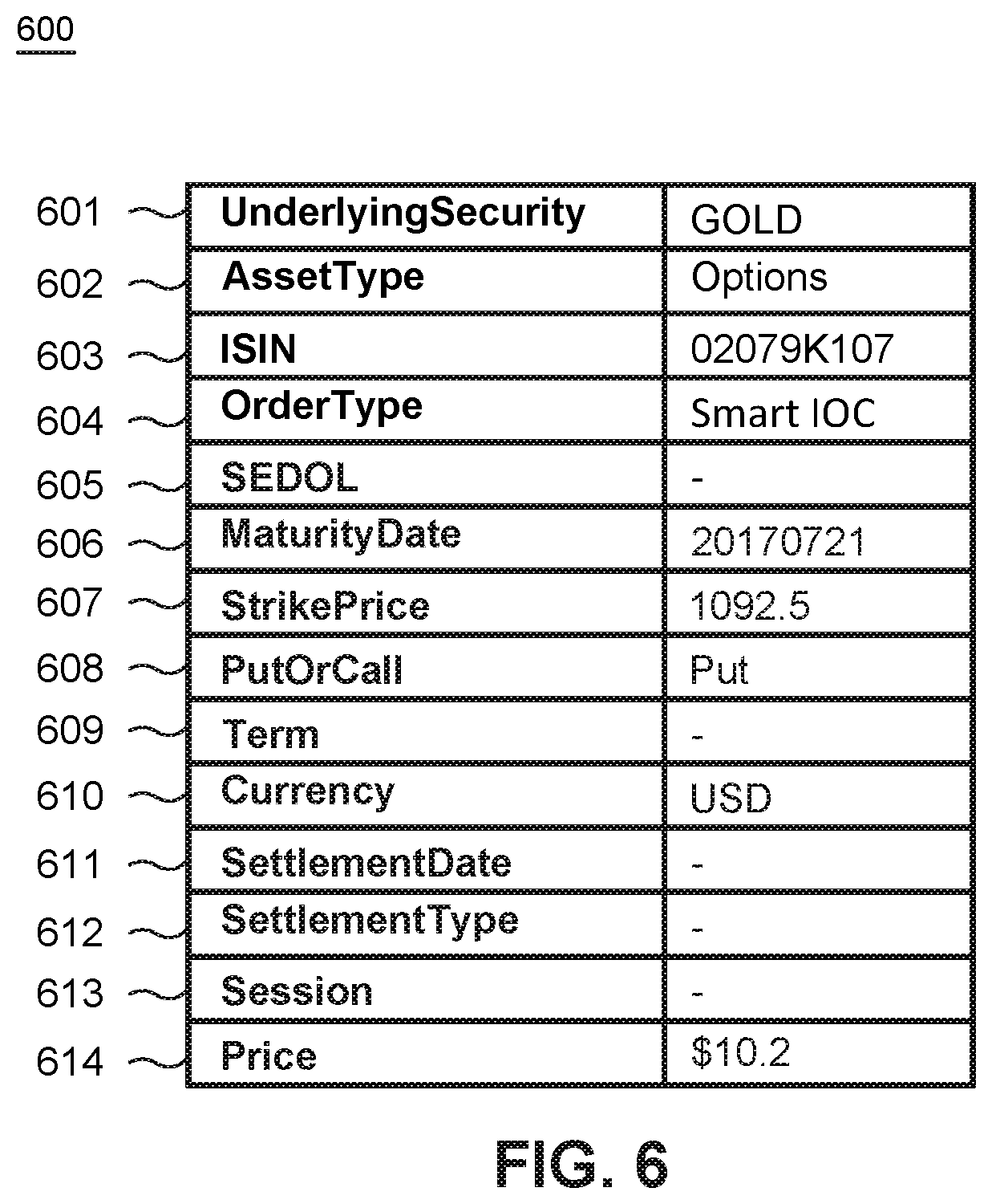 Patent US12597067 Figure 6 – Order management system for improved latency