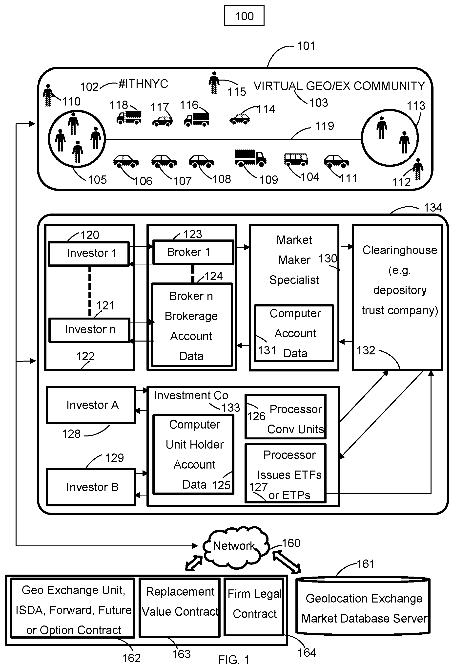Patent US12597068 Figure 1 – Systems and methods for geolocation portfolio exchanges