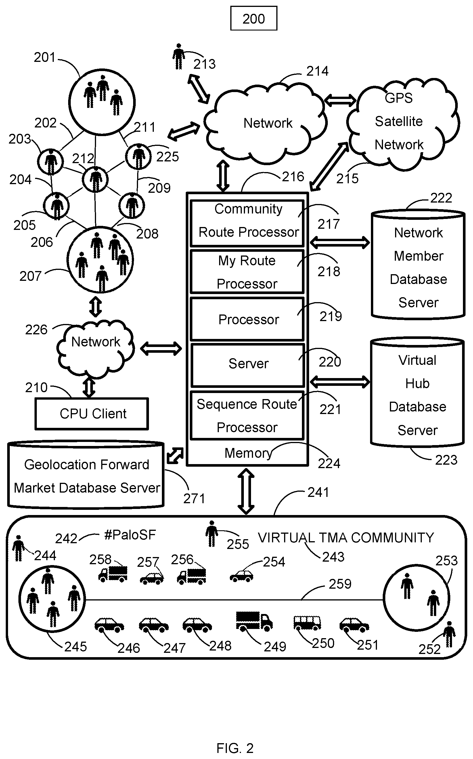 Patent US12597068 Figure 2 – Systems and methods for geolocation portfolio exchanges