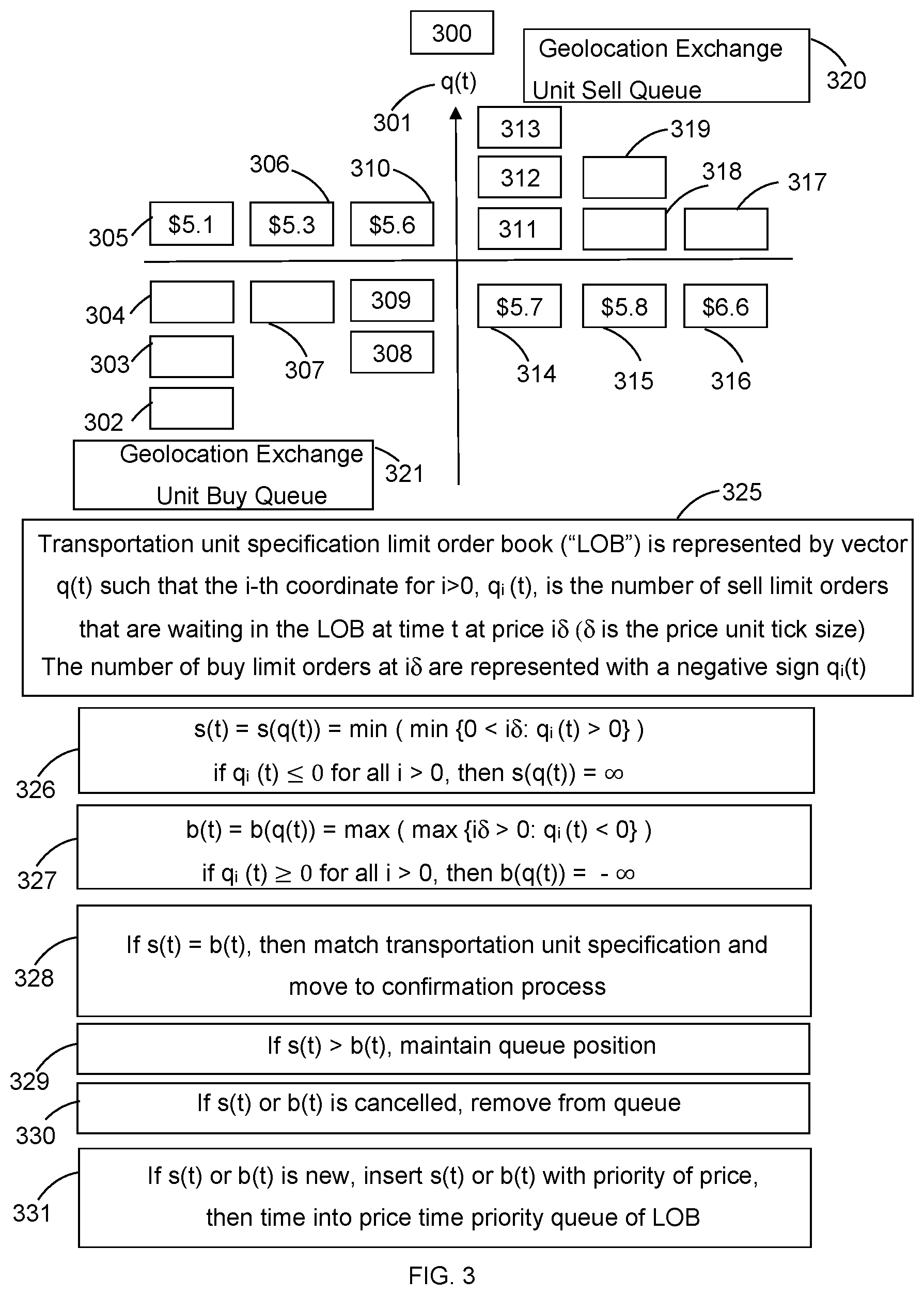 Patent US12597068 Figure 3 – Systems and methods for geolocation portfolio exchanges