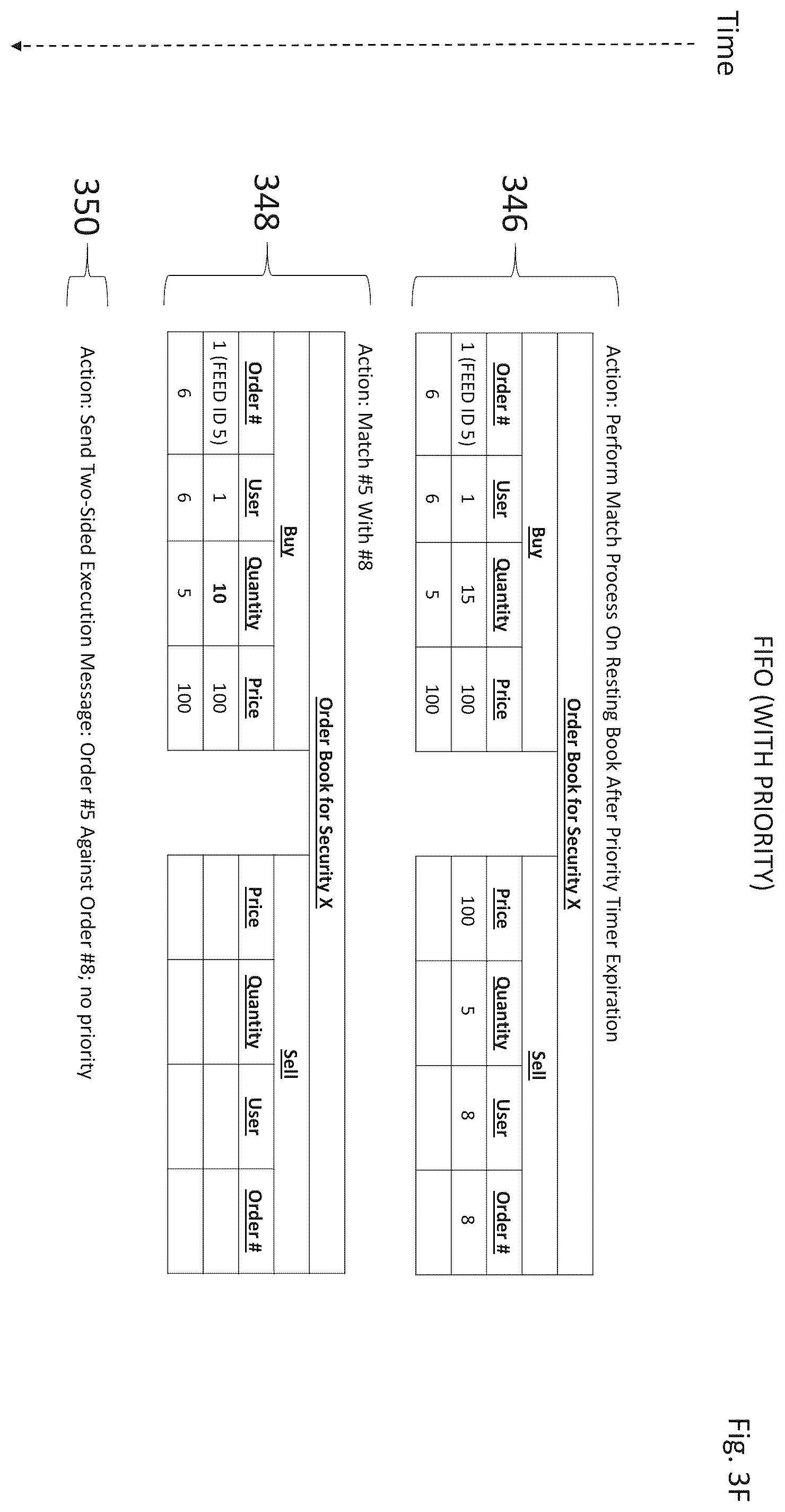 Patent US12597071 Figure 10 – Systems and methods of switching between a first execution mode and second execution mode for match processing