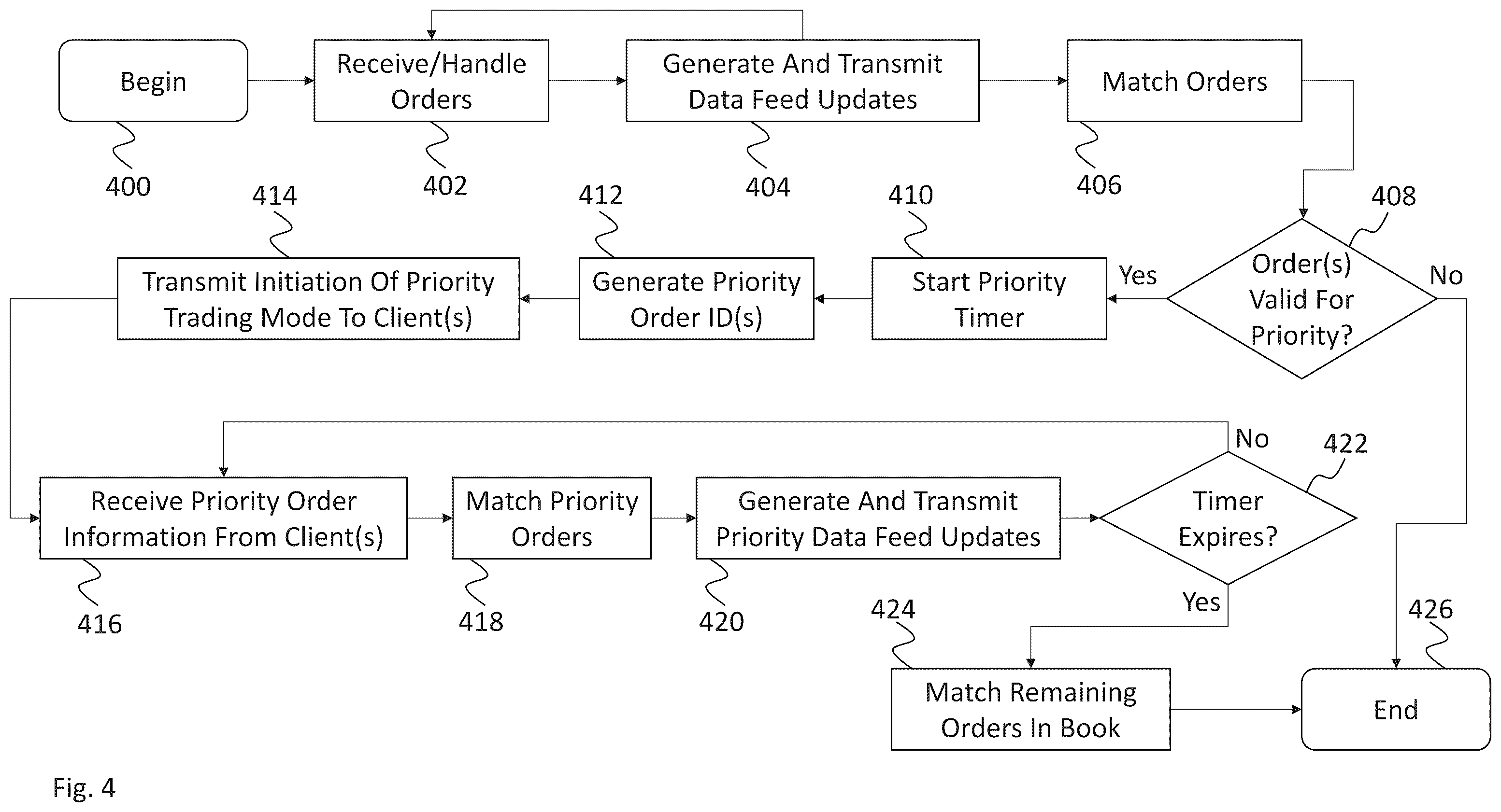 Patent US12597071 Figure 11 – Systems and methods of switching between a first execution mode and second execution mode for match processing