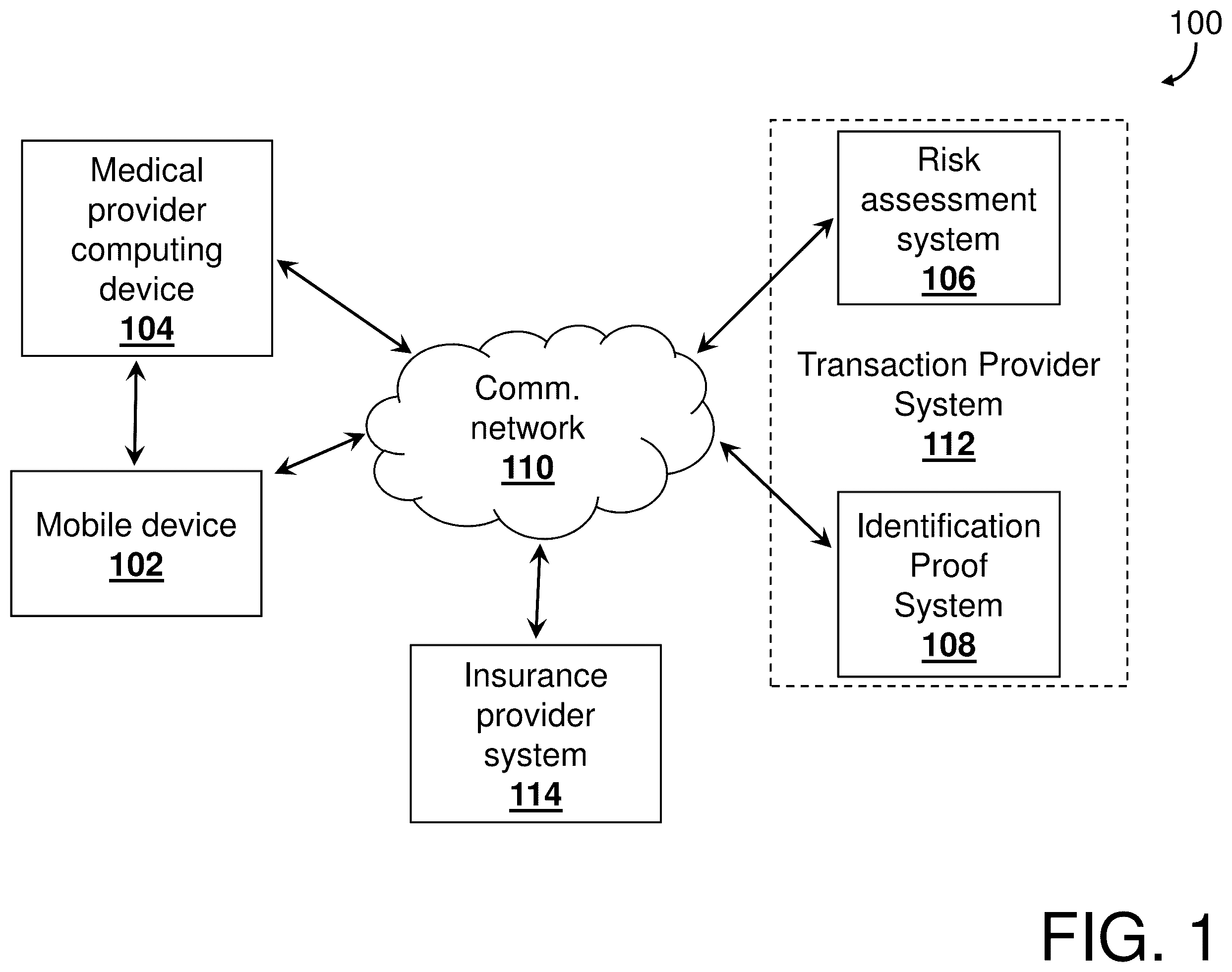 Patent US12597073 Figure 1 – System, method, and computer program product for patient authentication and identity risk assessment