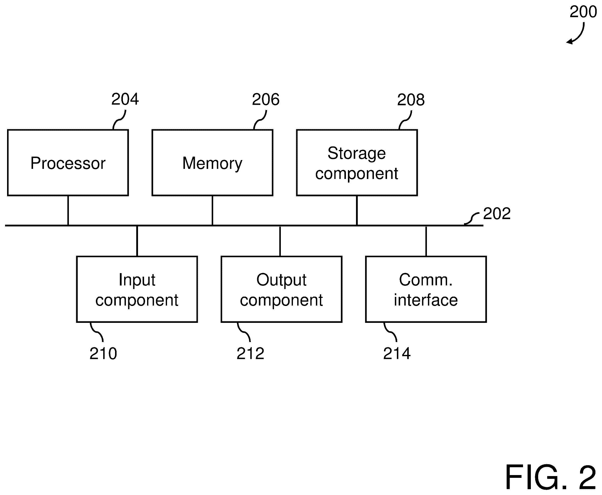 Patent US12597073 Figure 2 – System, method, and computer program product for patient authentication and identity risk assessment