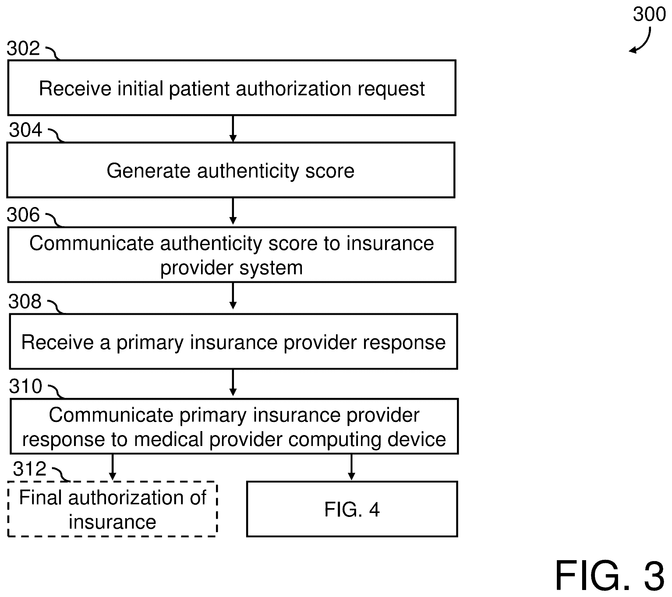 Patent US12597073 Figure 3 – System, method, and computer program product for patient authentication and identity risk assessment