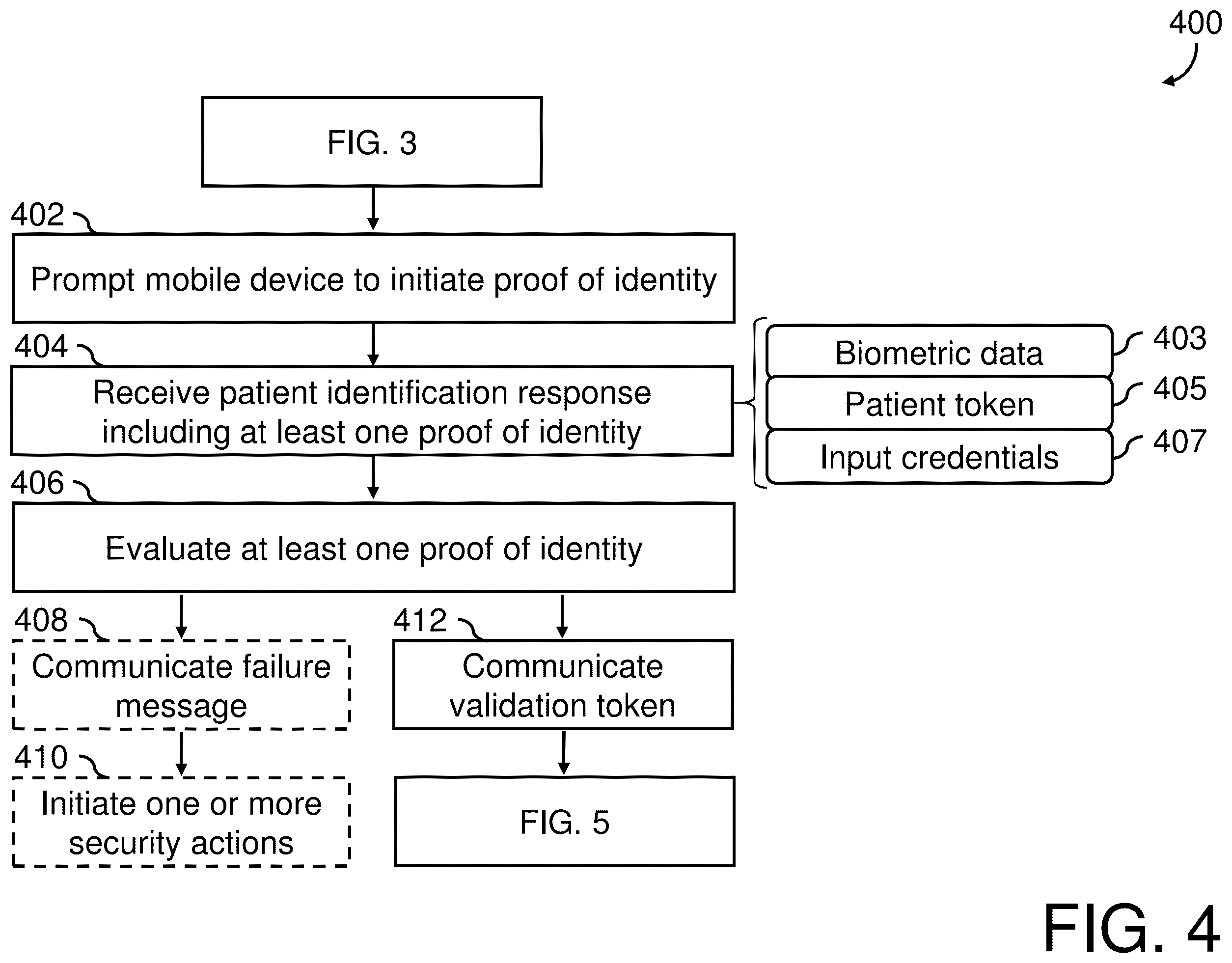 Patent US12597073 Figure 4 – System, method, and computer program product for patient authentication and identity risk assessment