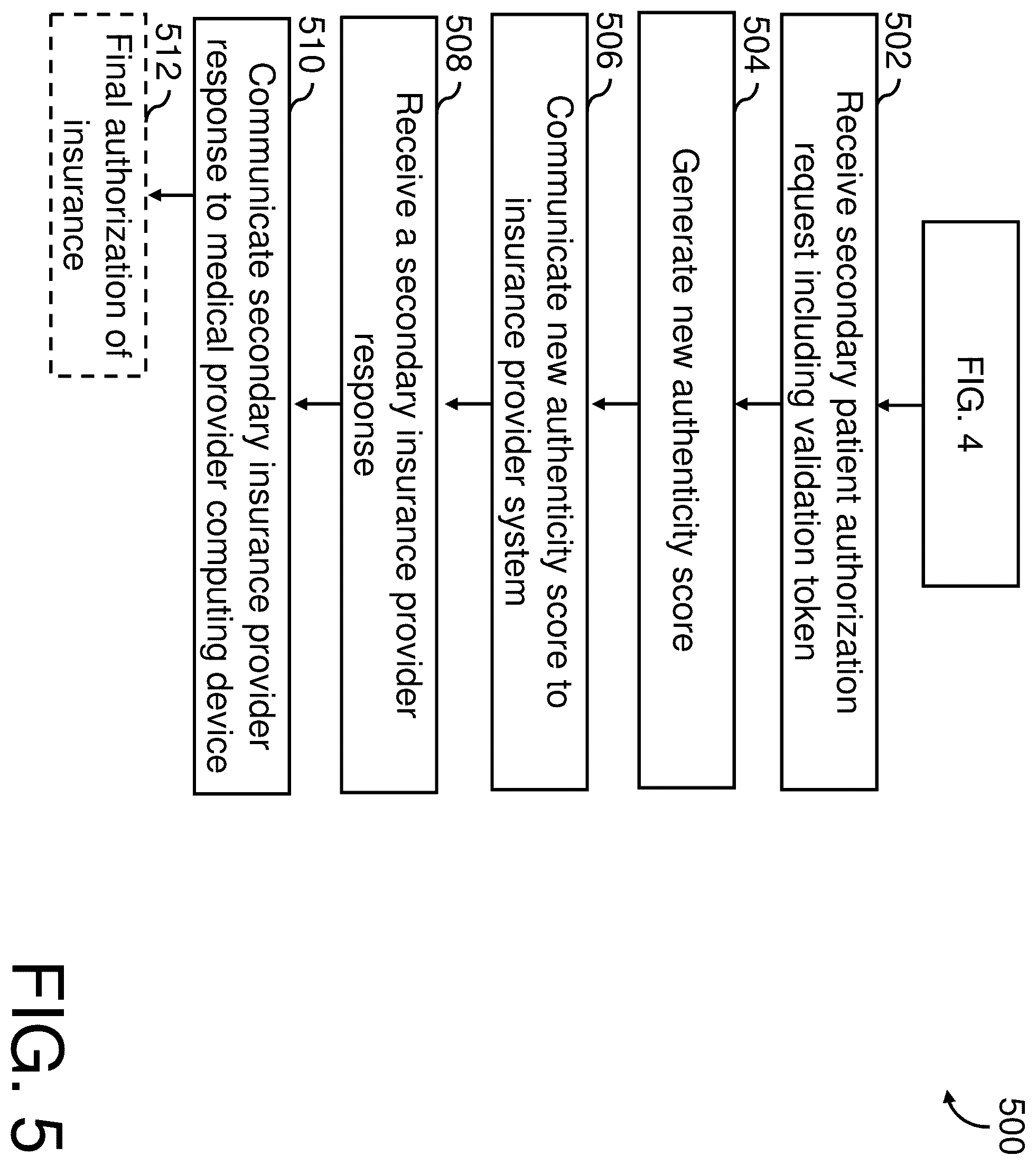 Patent US12597073 Figure 5 – System, method, and computer program product for patient authentication and identity risk assessment