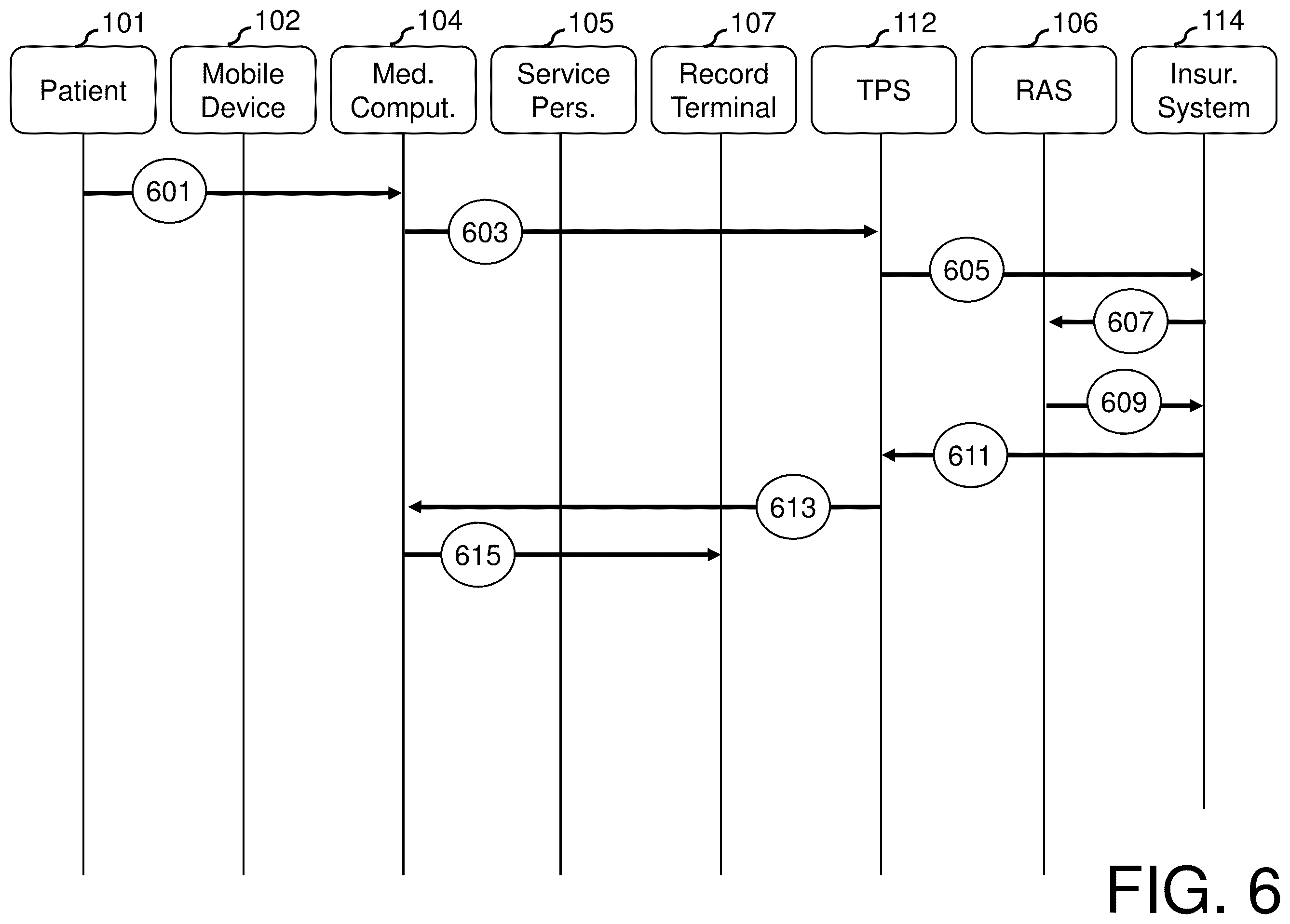 Patent US12597073 Figure 6 – System, method, and computer program product for patient authentication and identity risk assessment