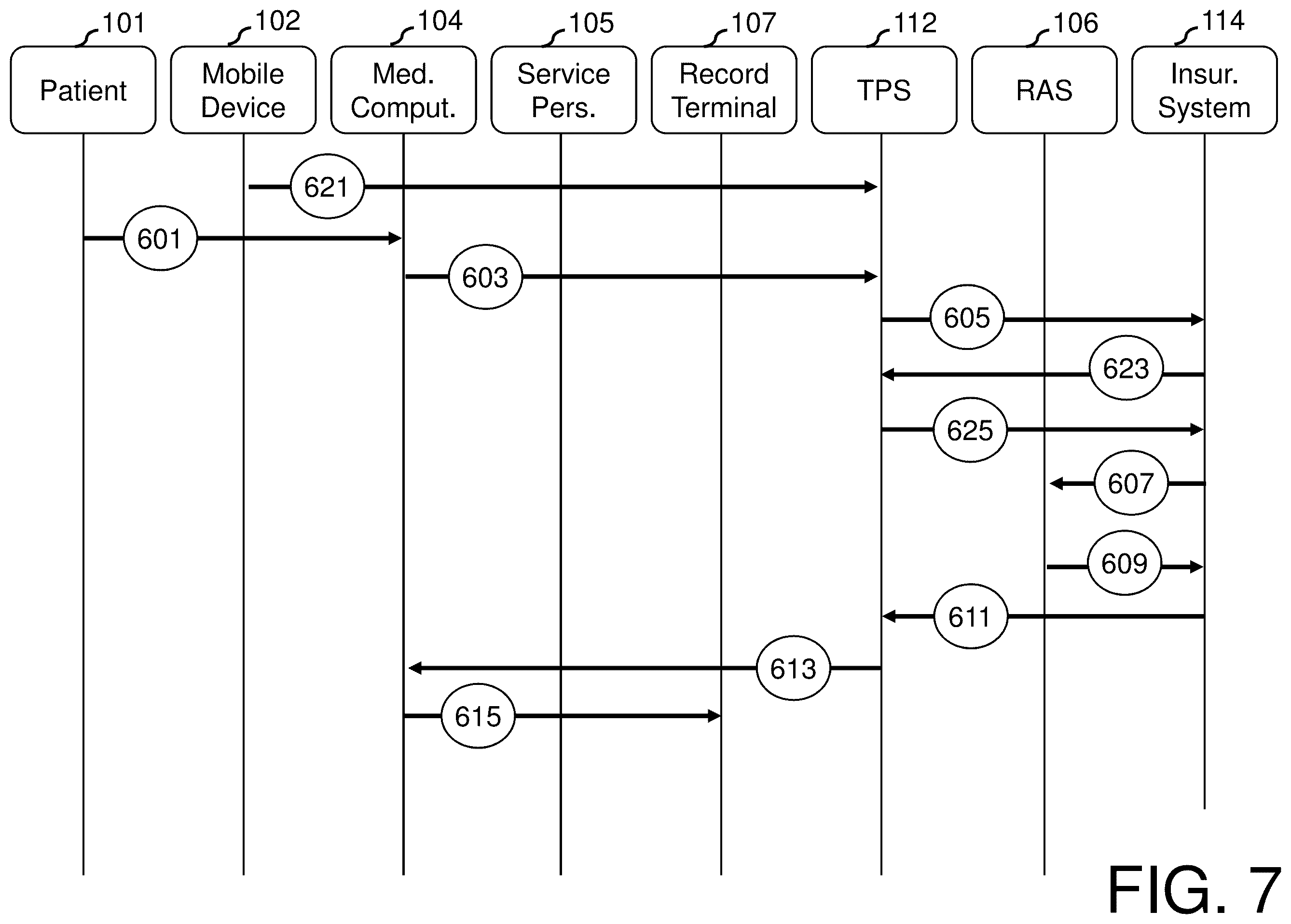 Patent US12597073 Figure 7 – System, method, and computer program product for patient authentication and identity risk assessment