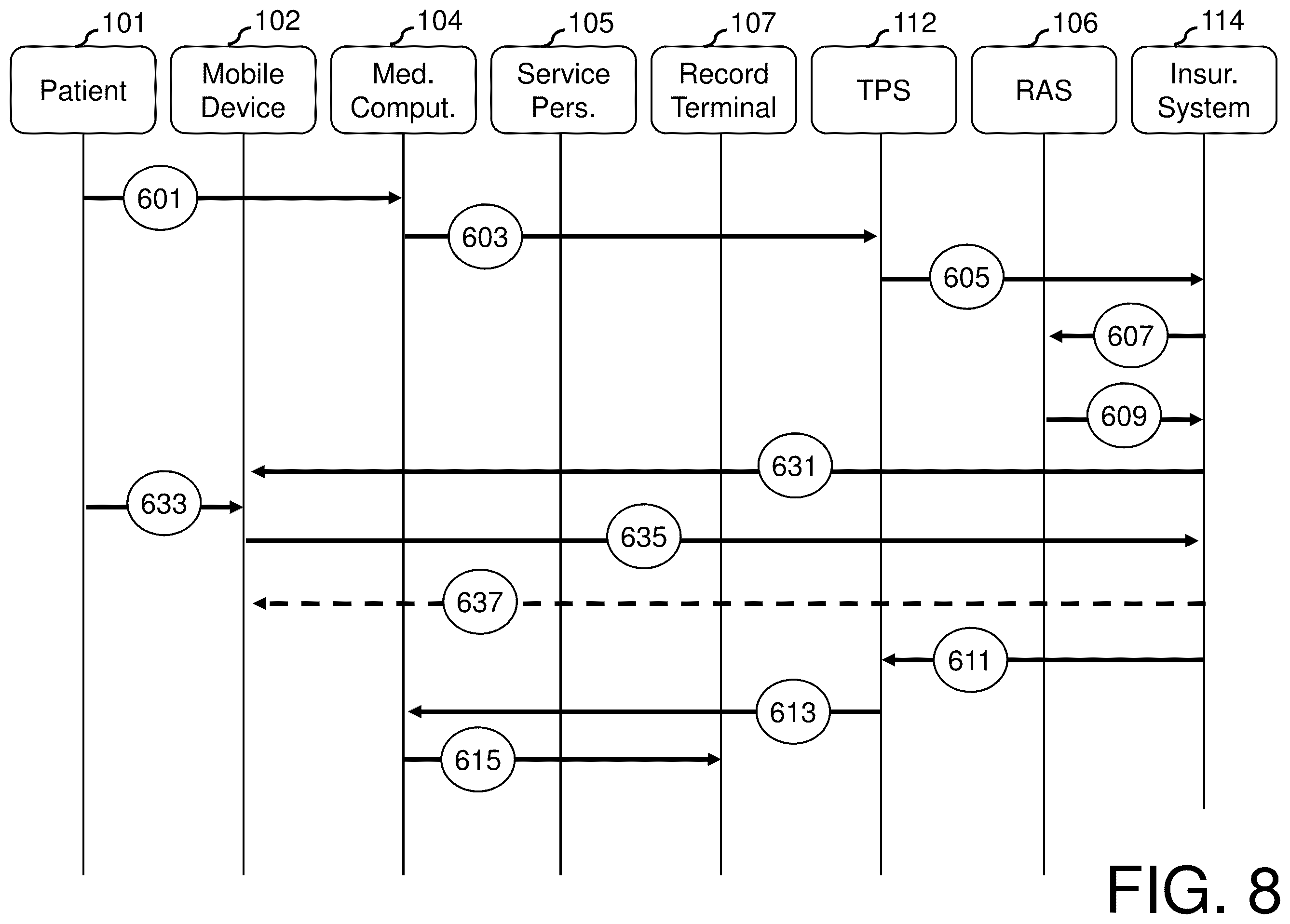 Patent US12597073 Figure 8 – System, method, and computer program product for patient authentication and identity risk assessment
