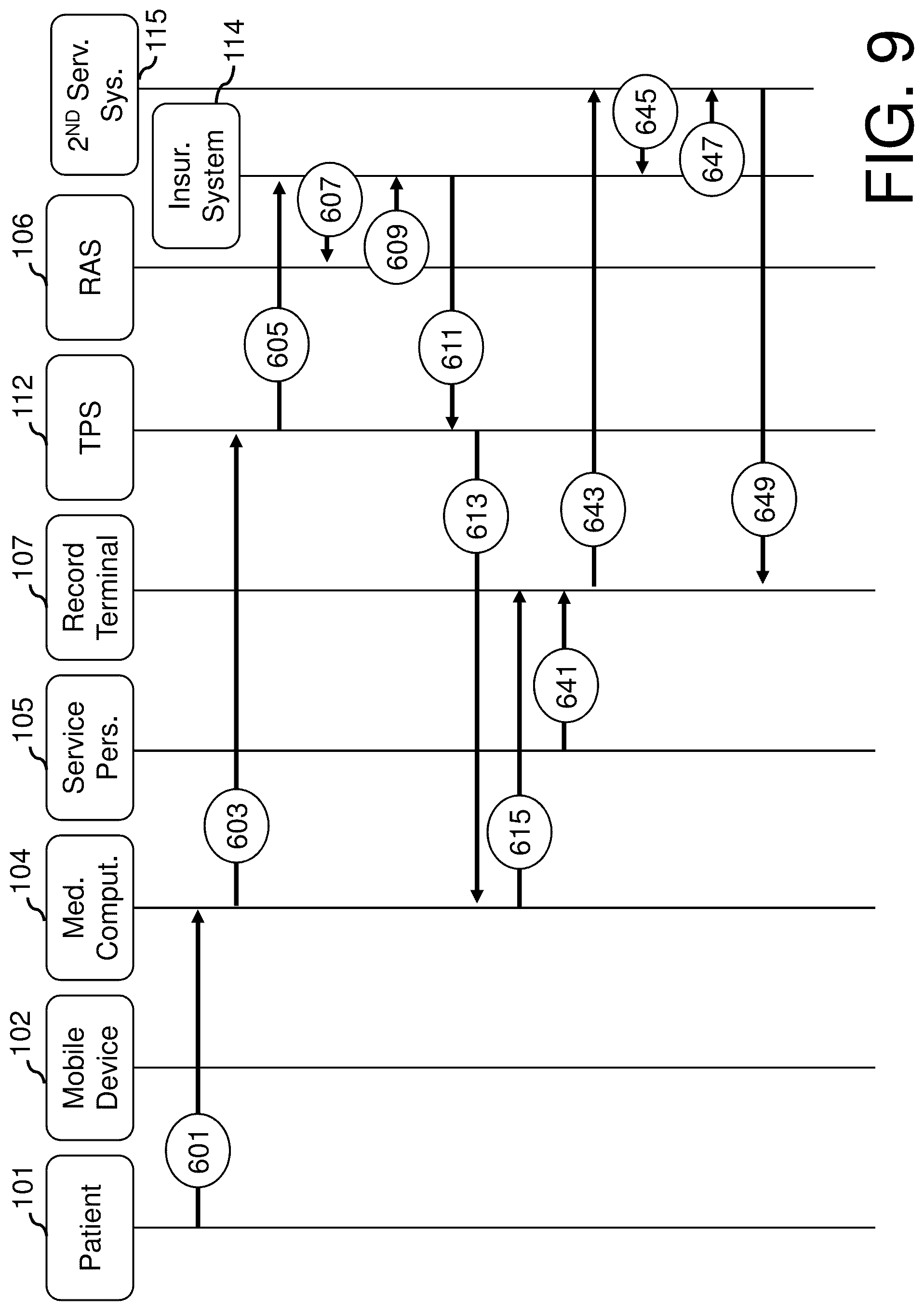 Patent US12597073 Figure 9 – System, method, and computer program product for patient authentication and identity risk assessment